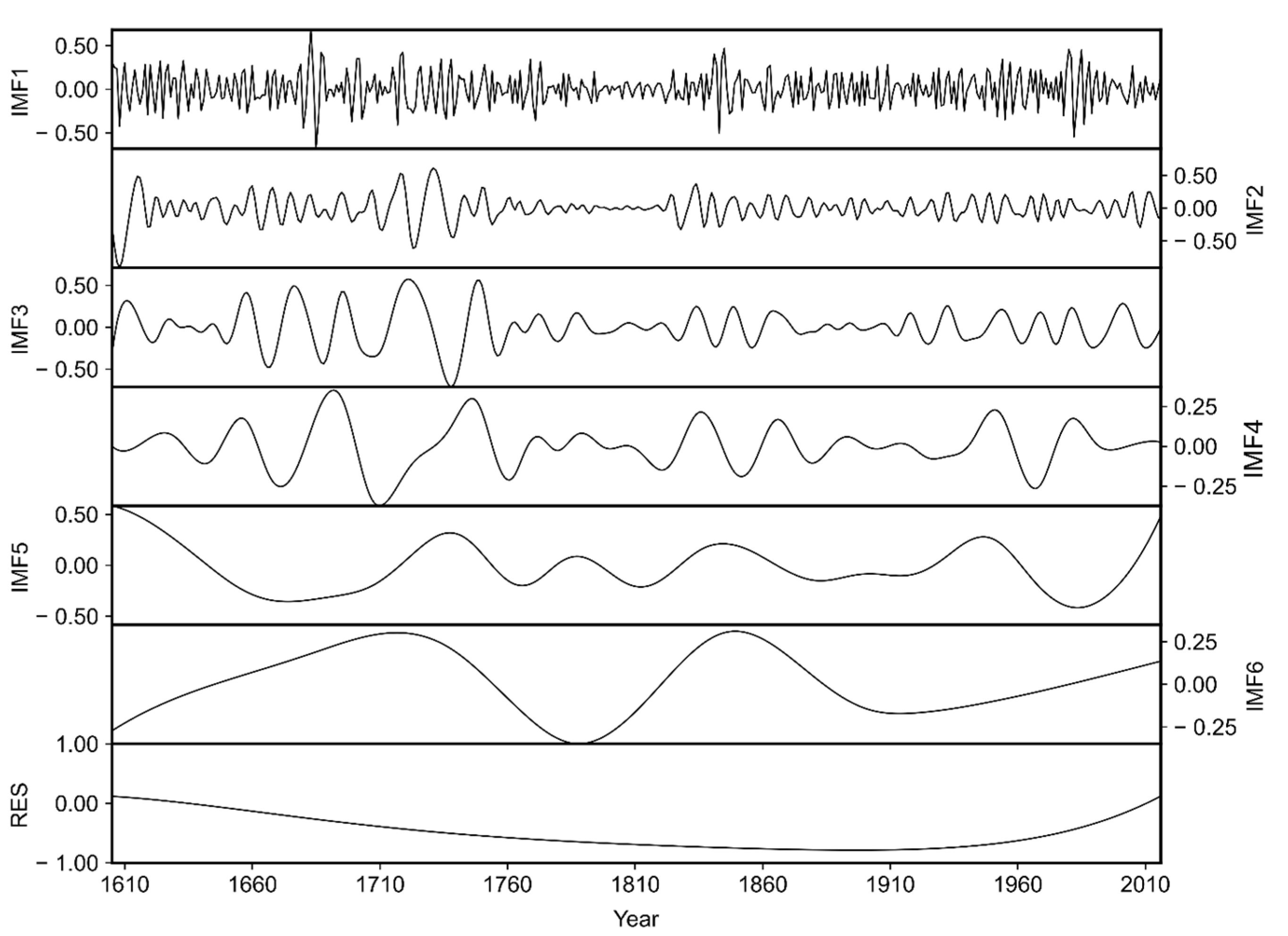 Forests 15 00972 g007
