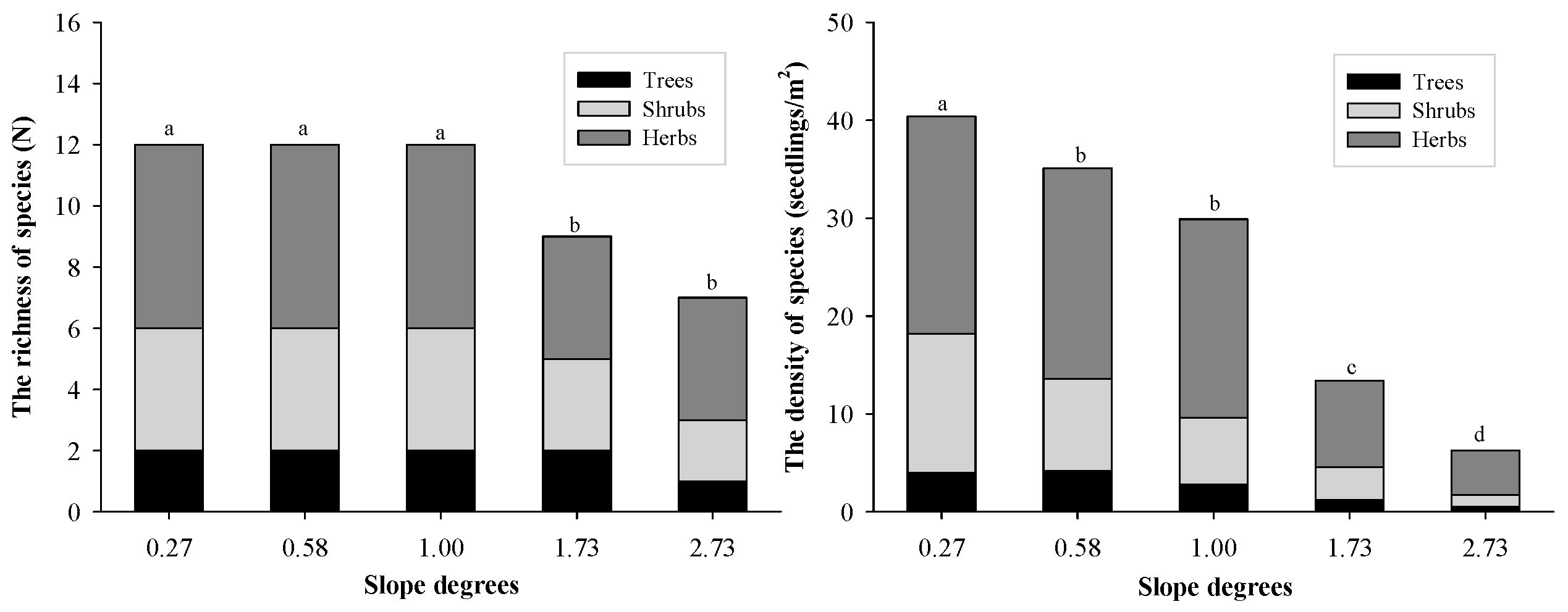 Forests 15 00973 g004