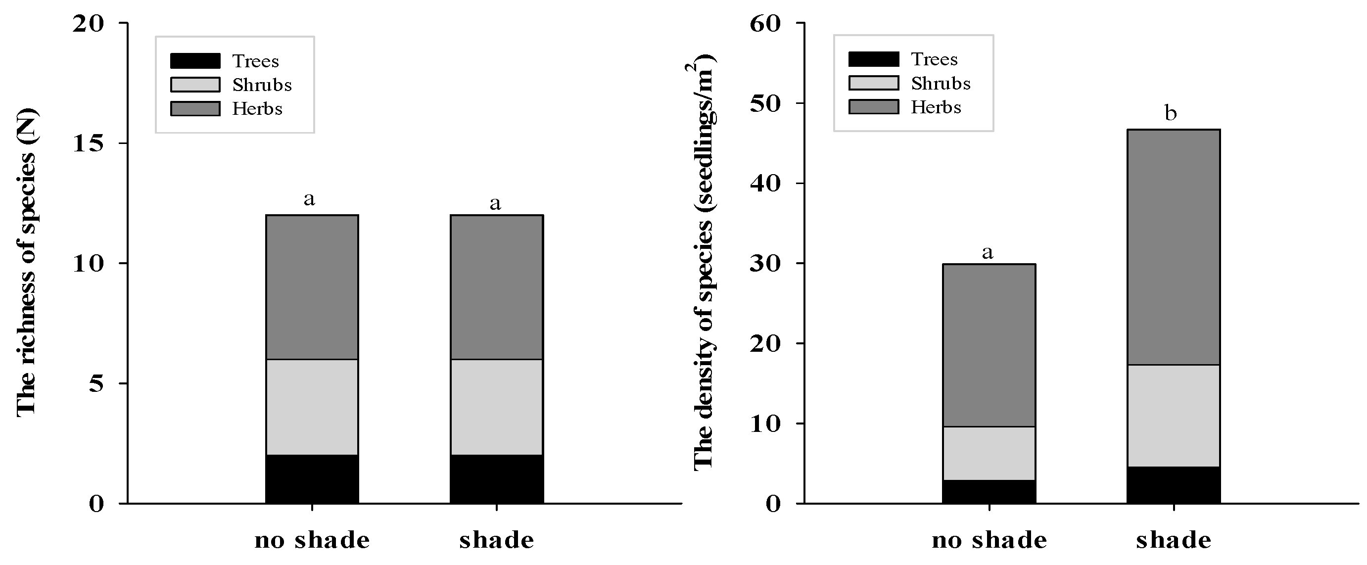 Forests 15 00973 g005