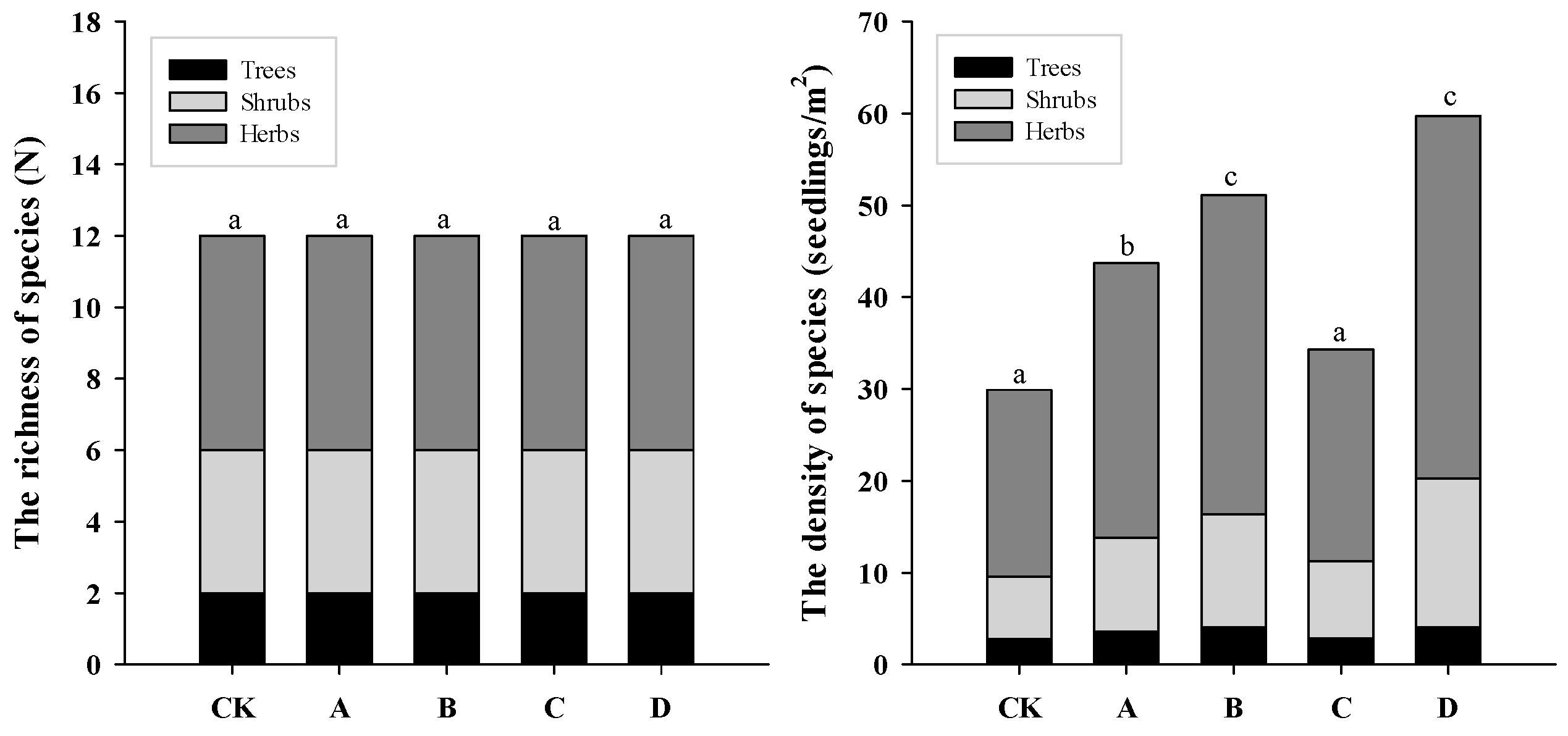 Forests 15 00973 g006