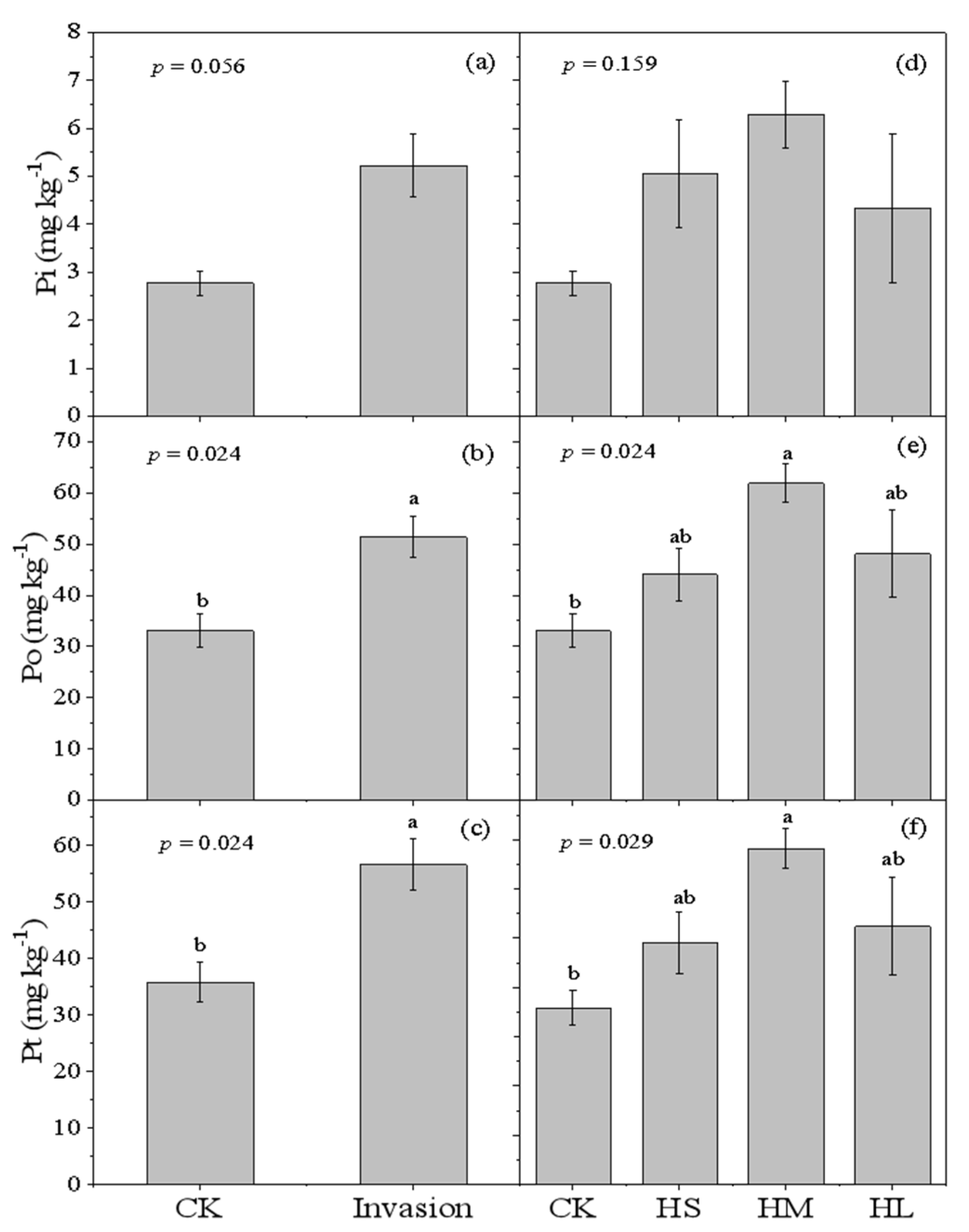 Forests 15 00974 g001