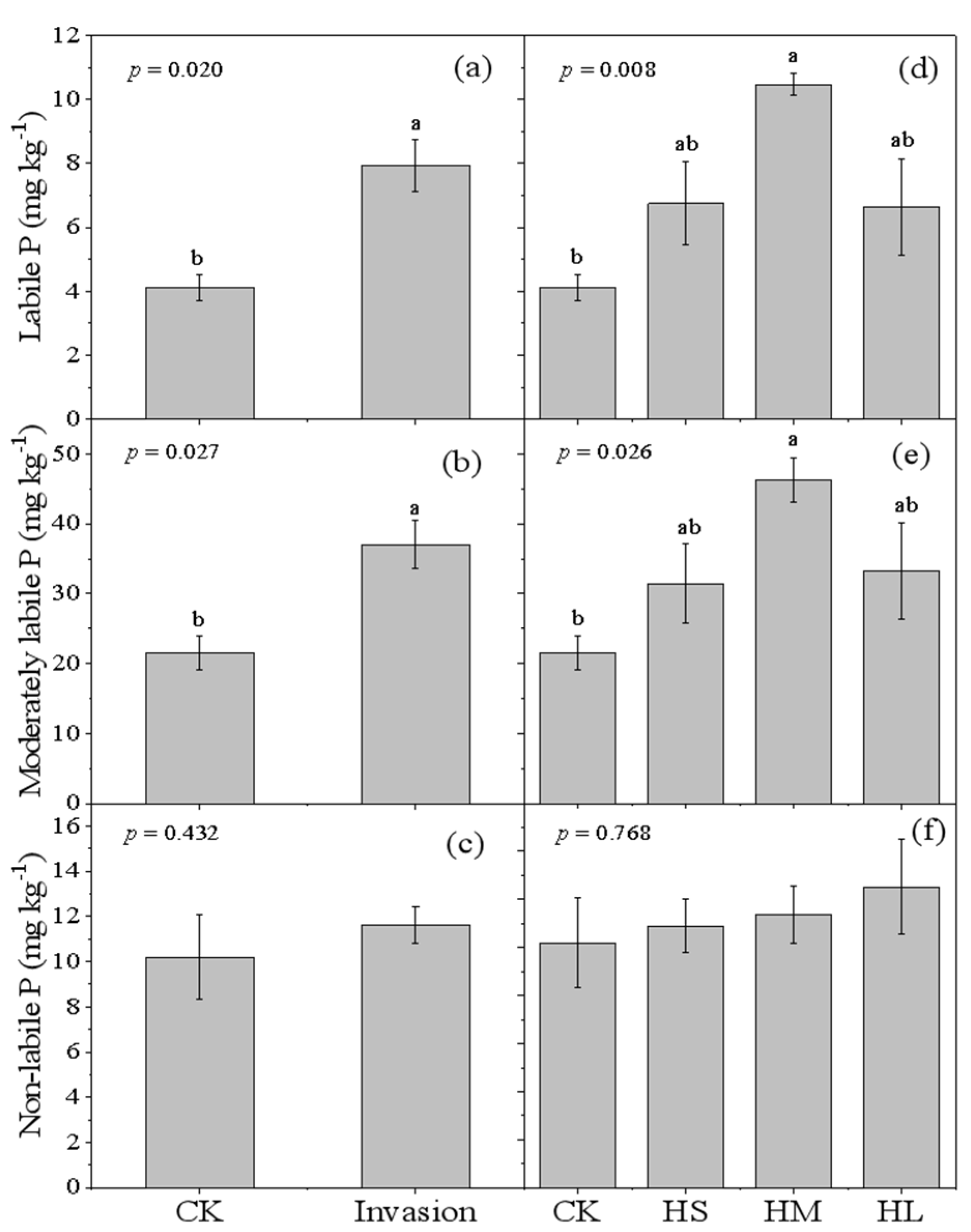 Forests 15 00974 g002