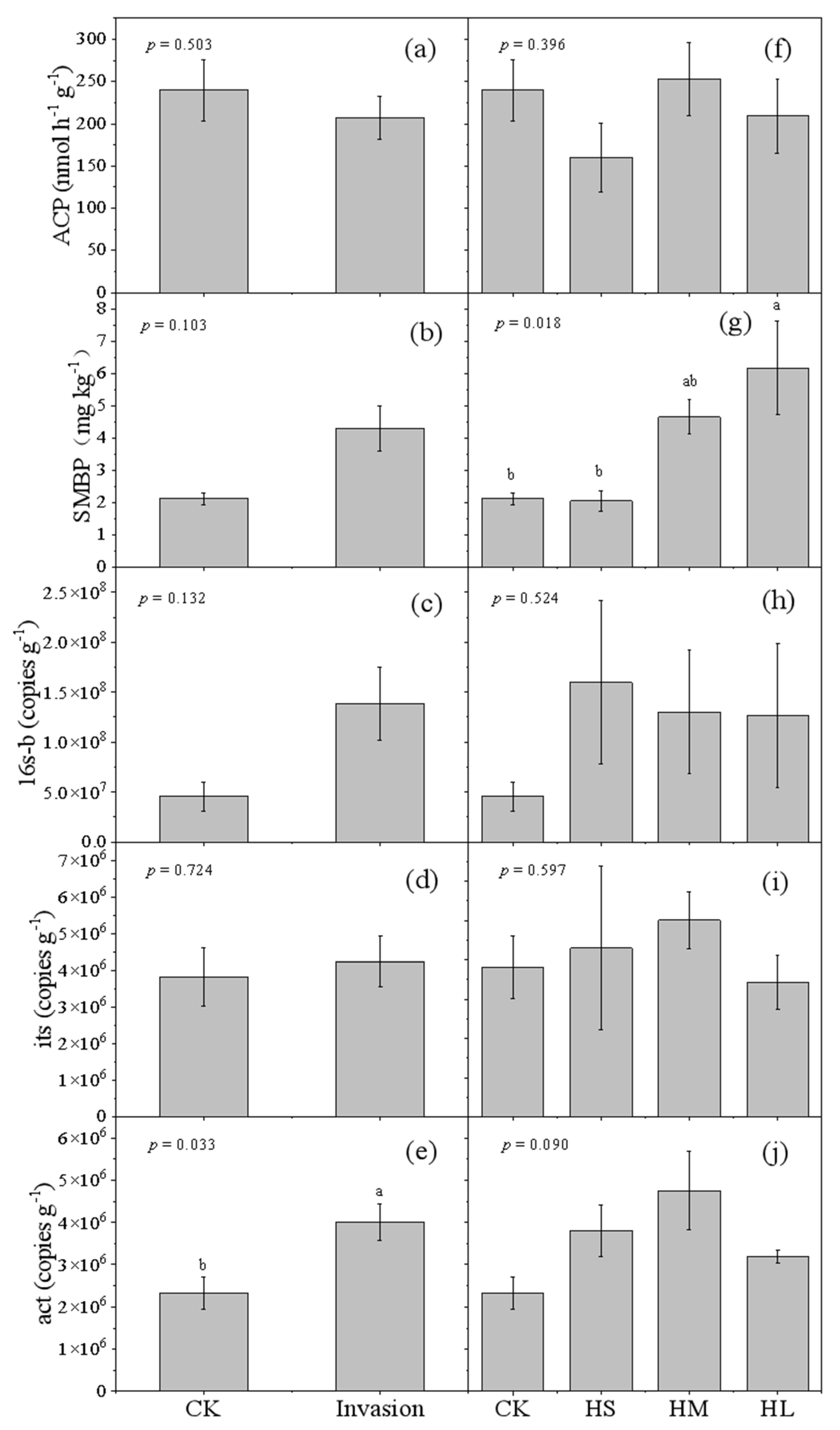 Forests 15 00974 g005