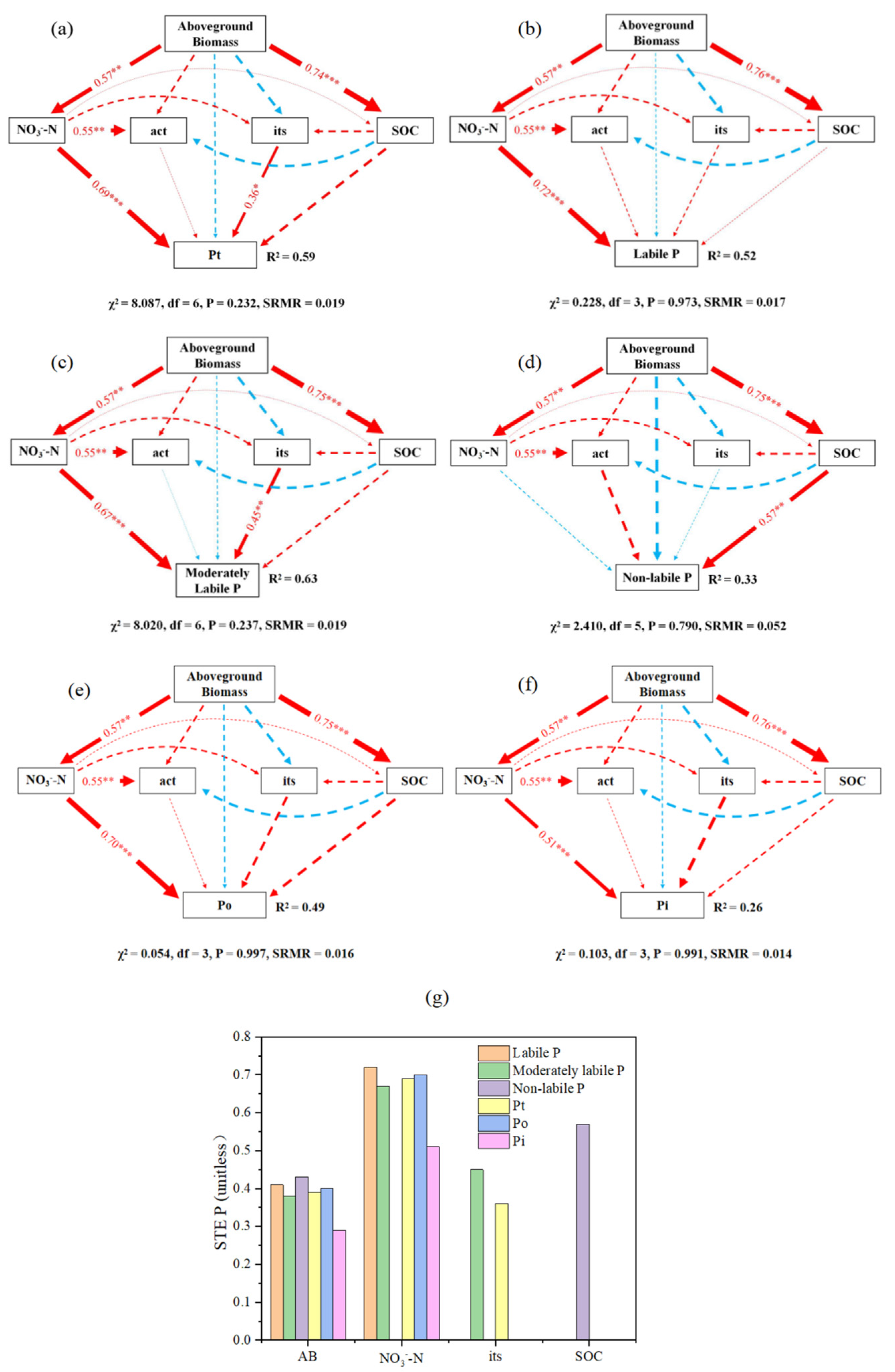 Forests 15 00974 g007