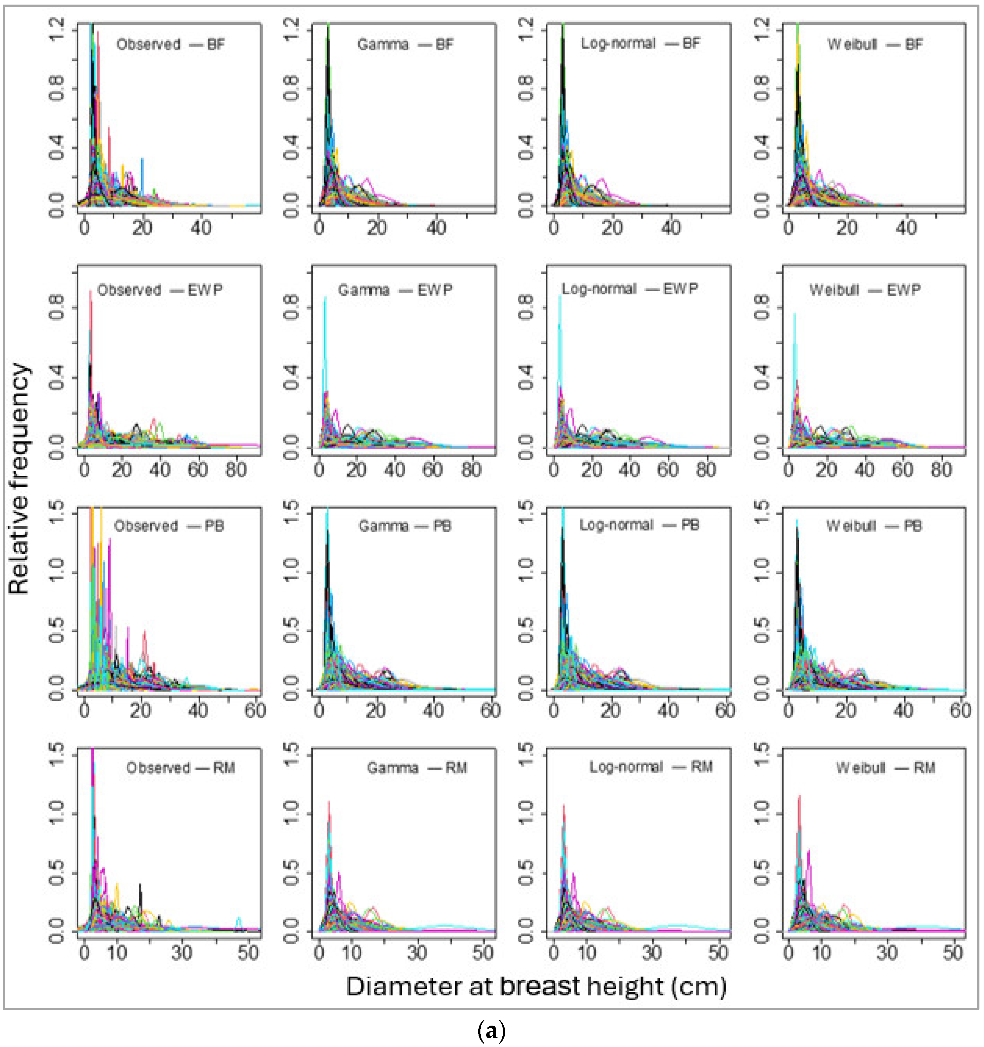 Forests 15 00977 g003a