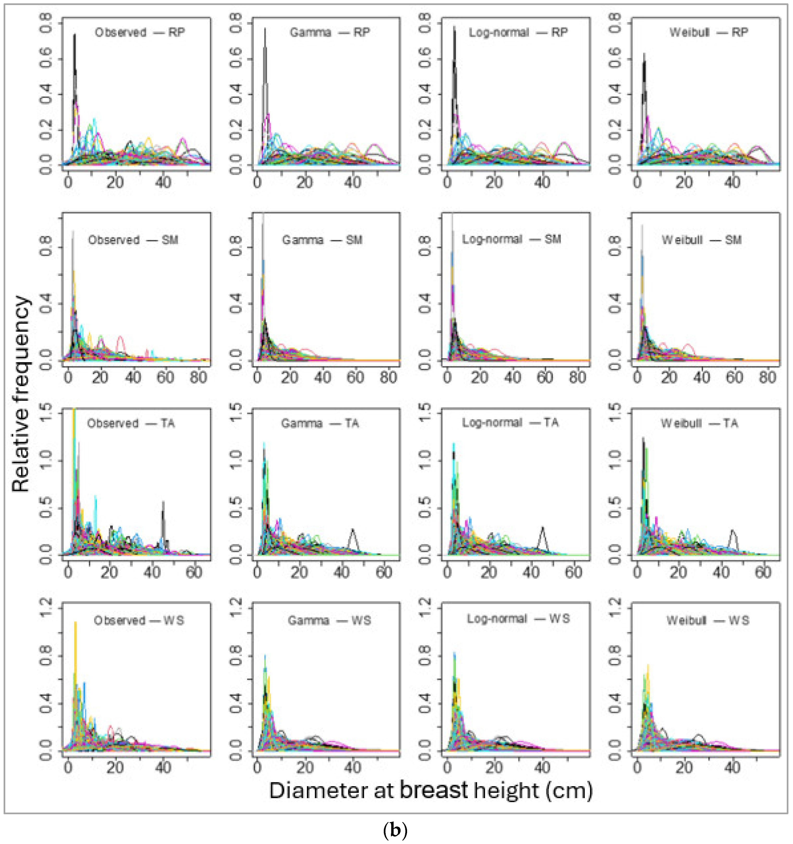 Forests 15 00977 g003b