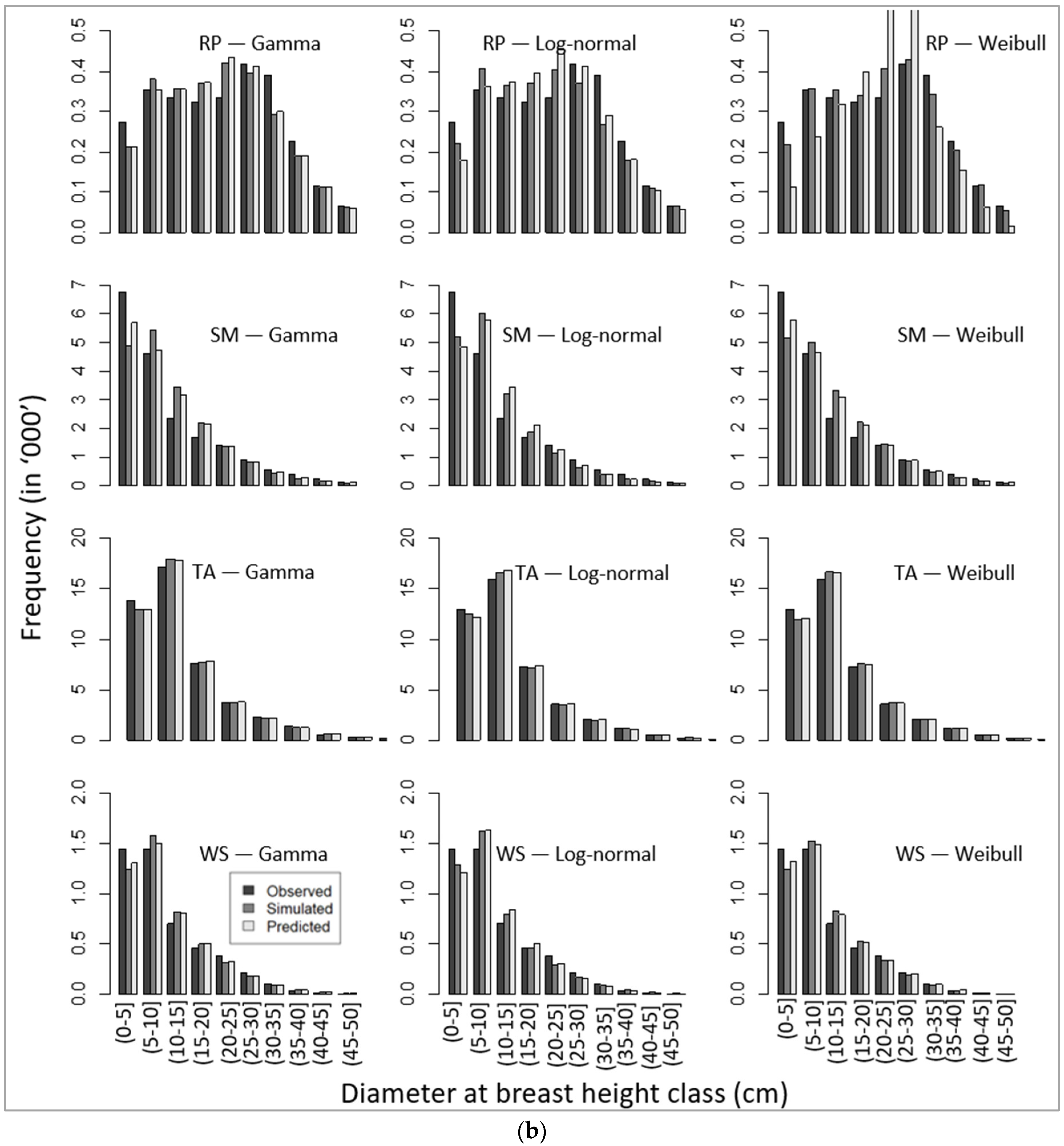 Forests 15 00977 g004b