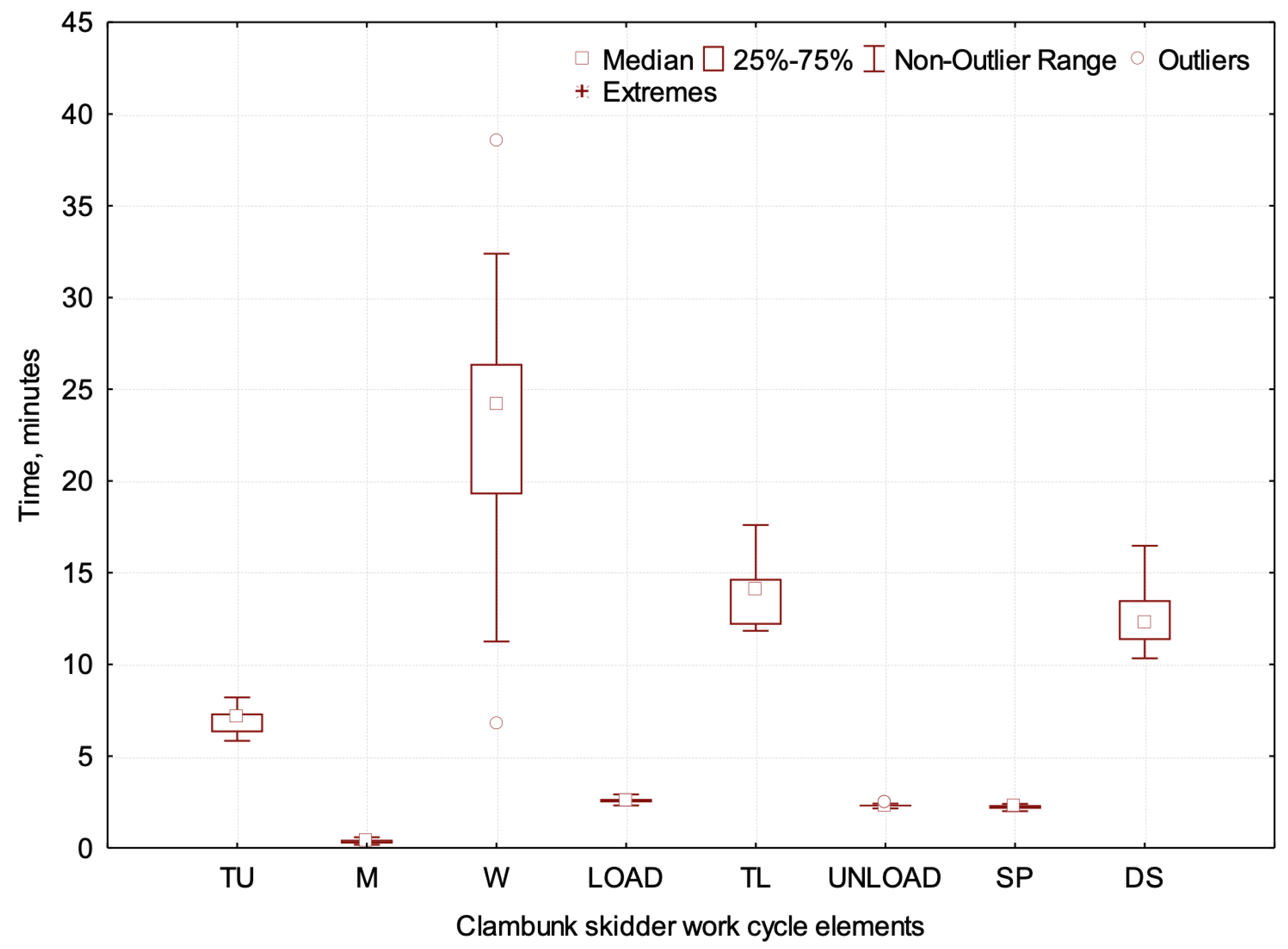 Forests 15 00980 g005