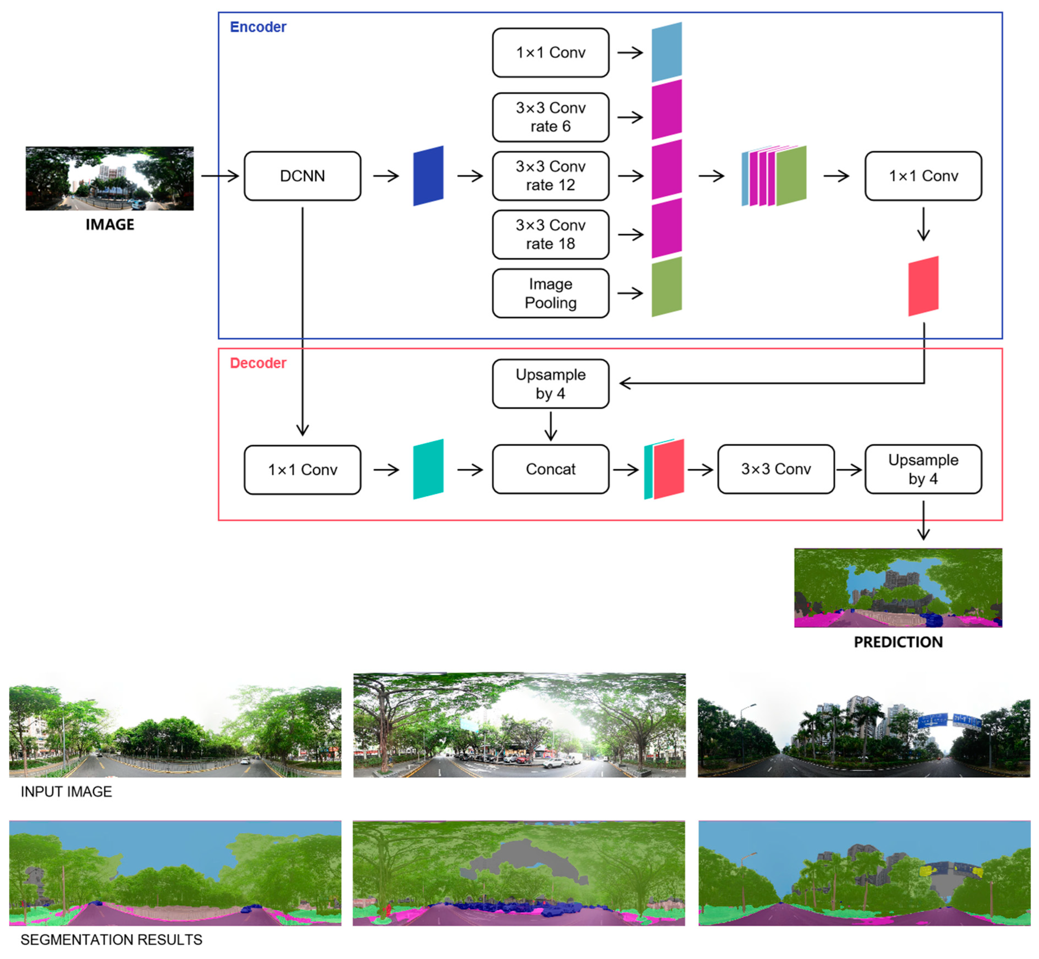 Forests 15 00983 g006