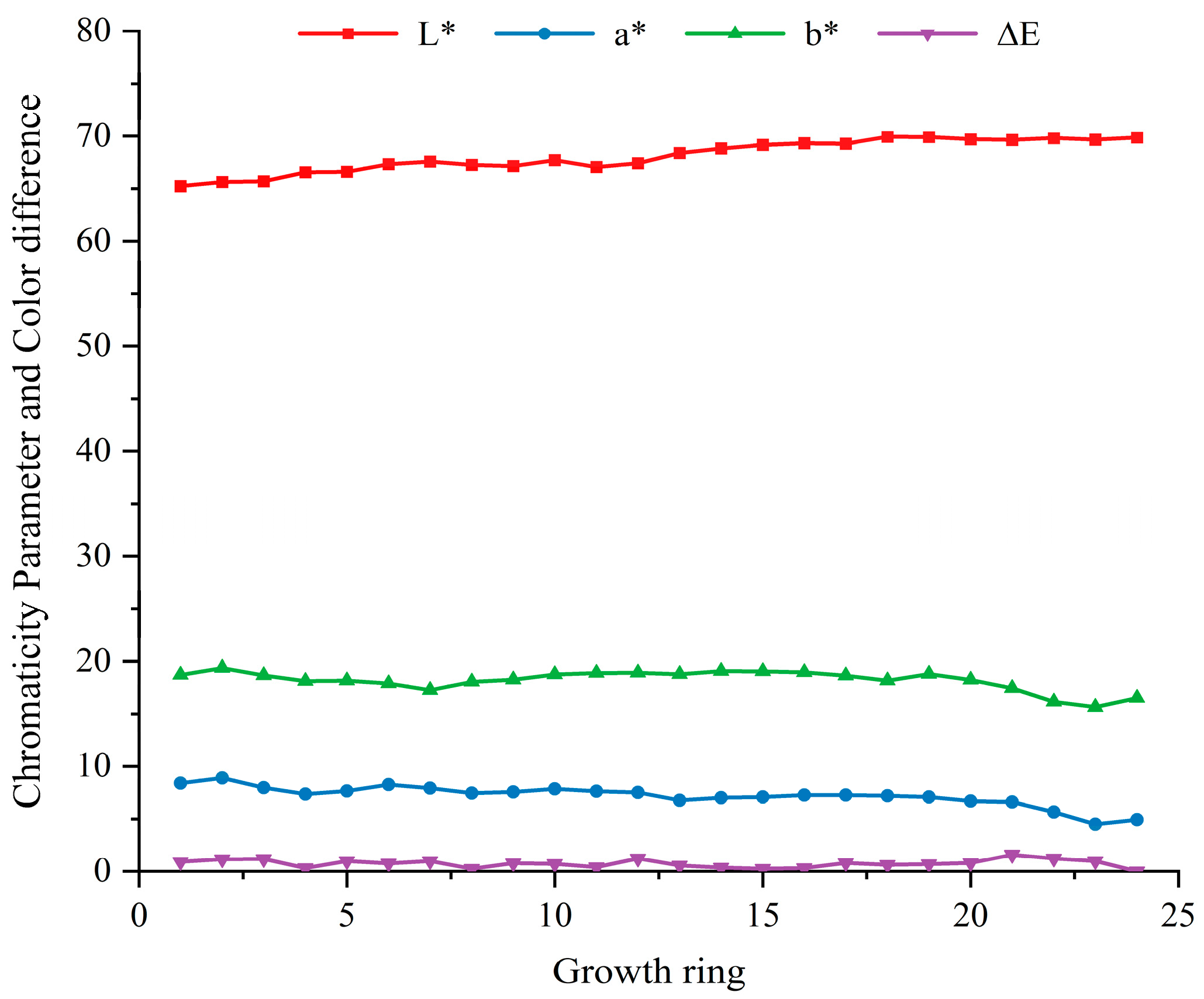 Forests 15 00984 g001