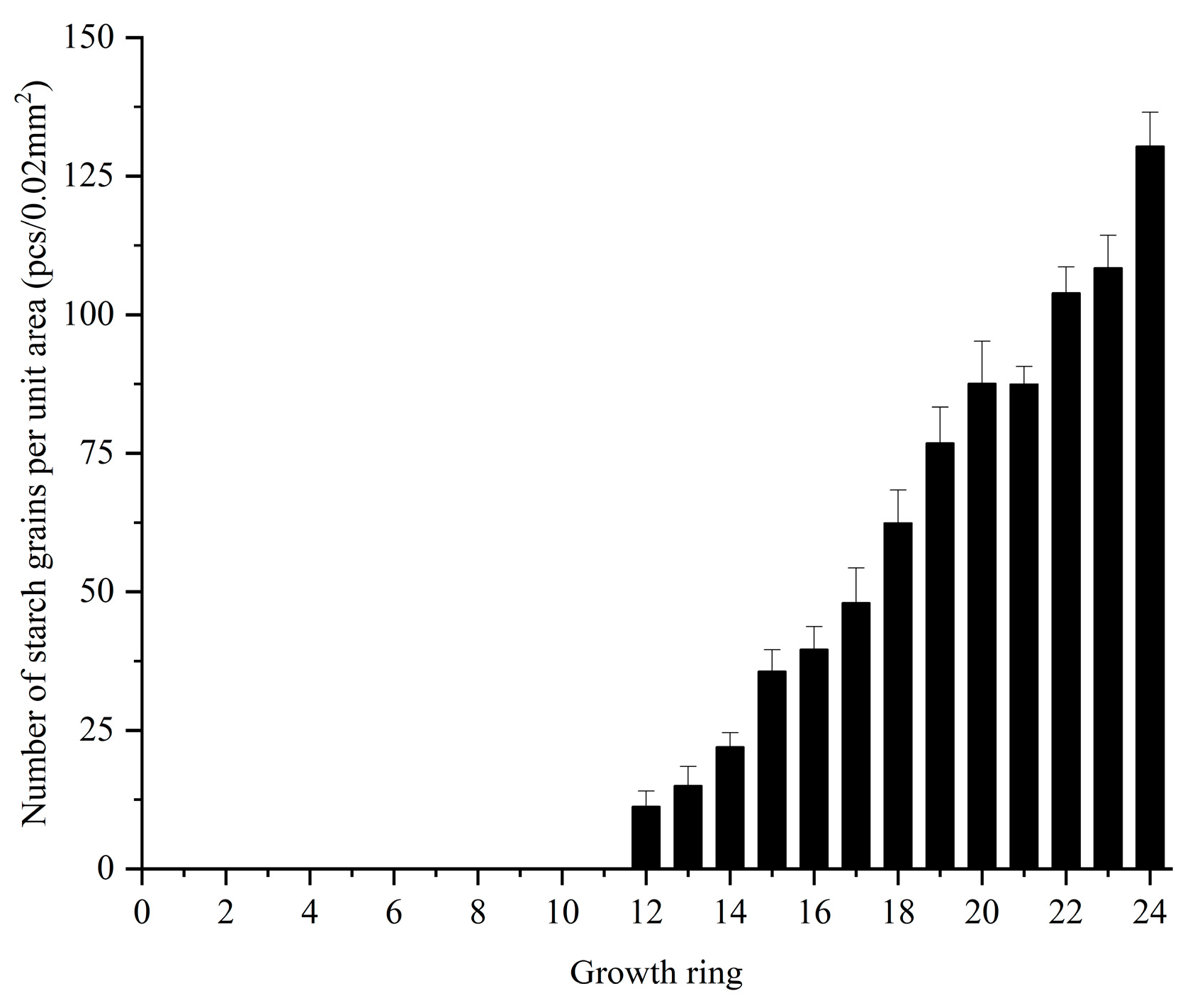 Forests 15 00984 g003