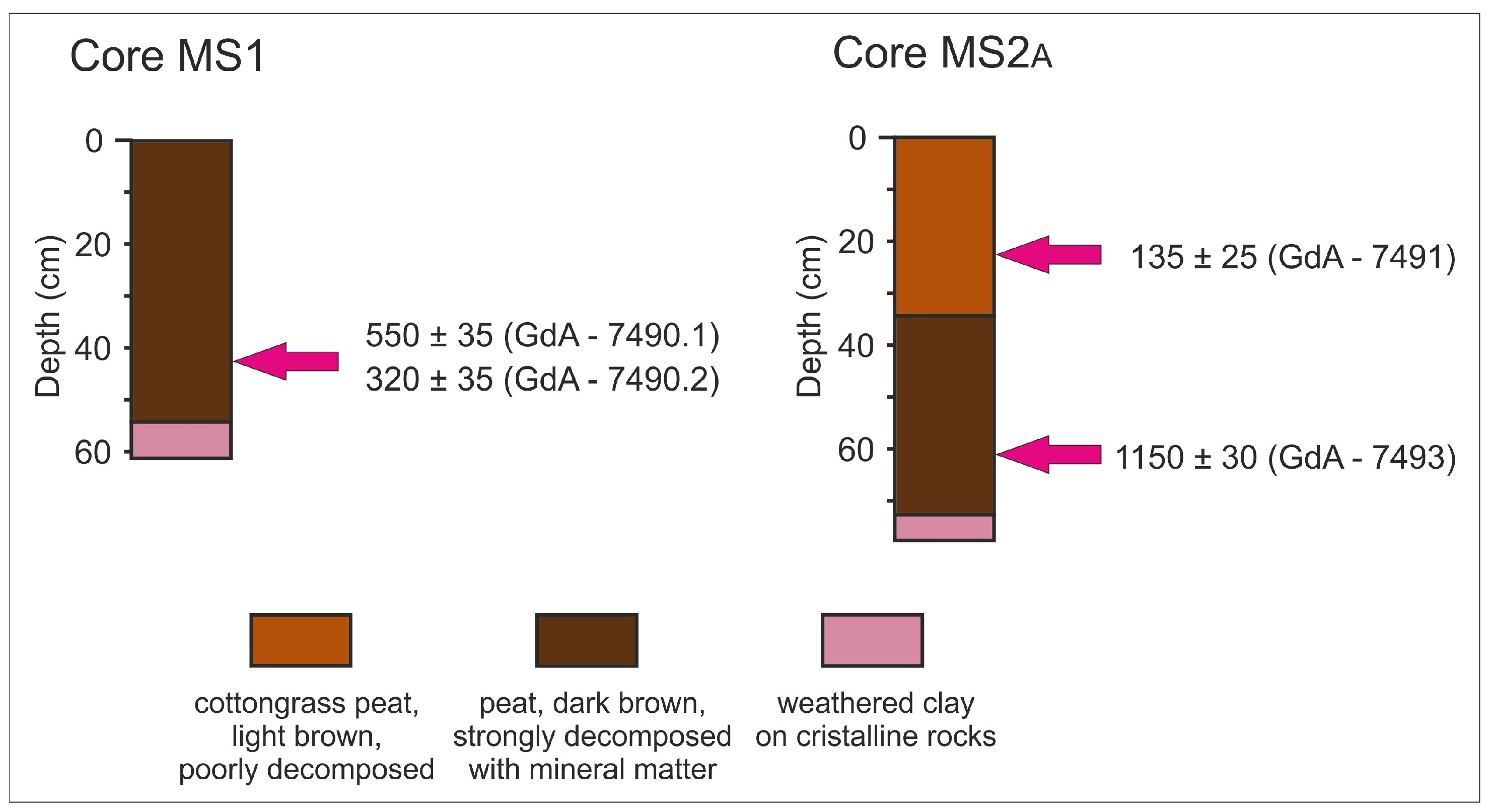 Forests 15 00986 g002