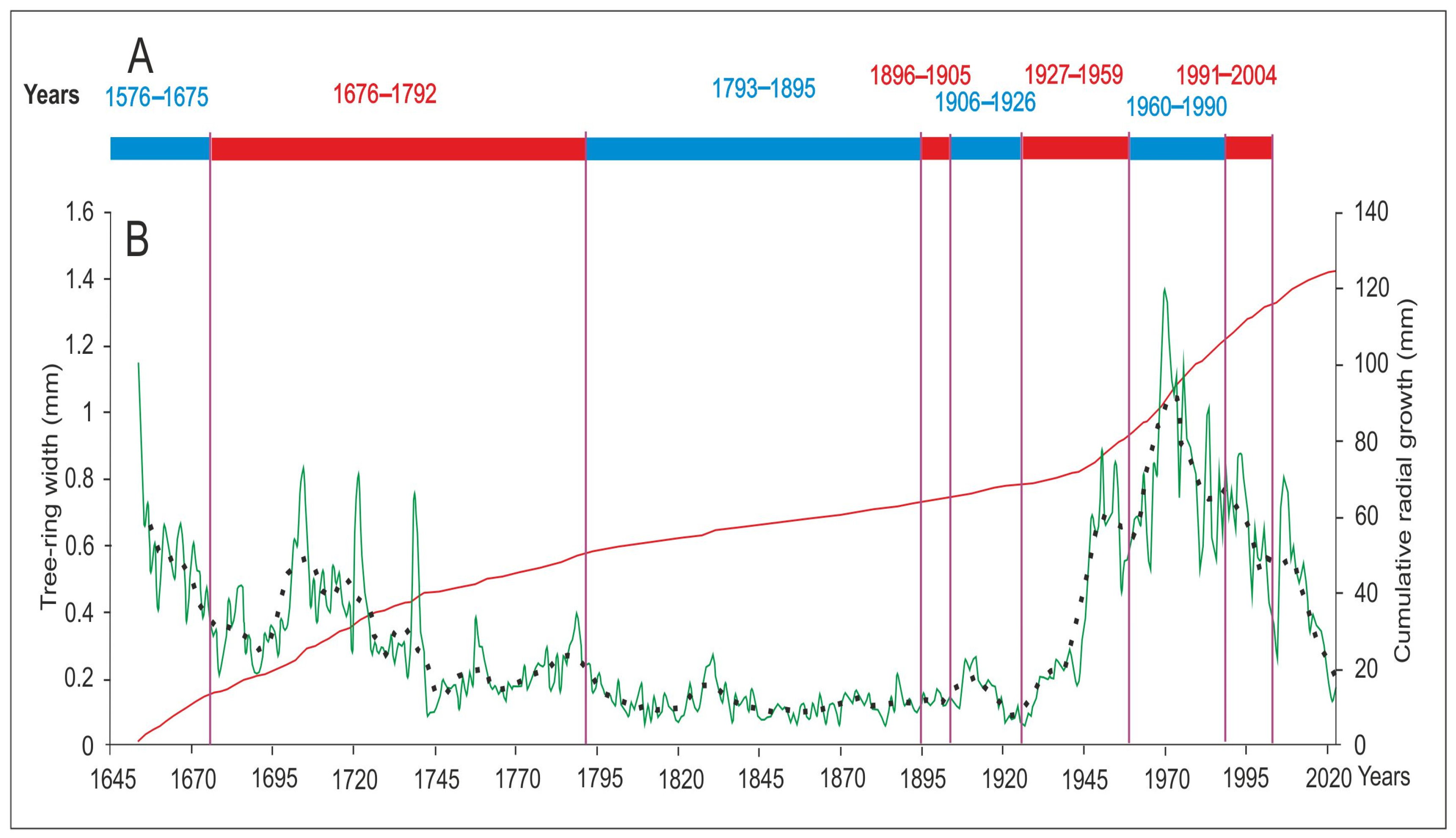 Forests 15 00986 g004