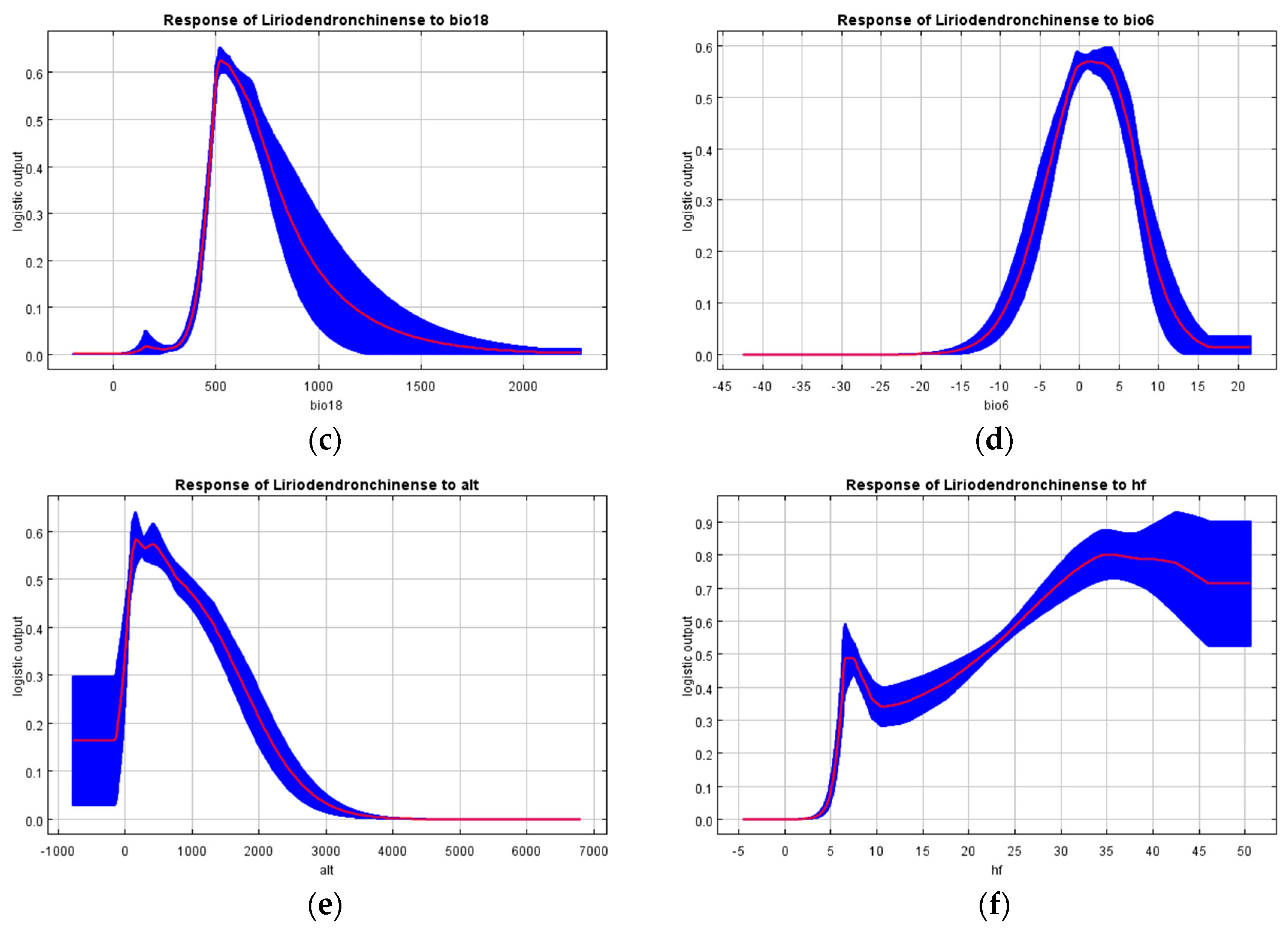 Forests 15 00988 g006b