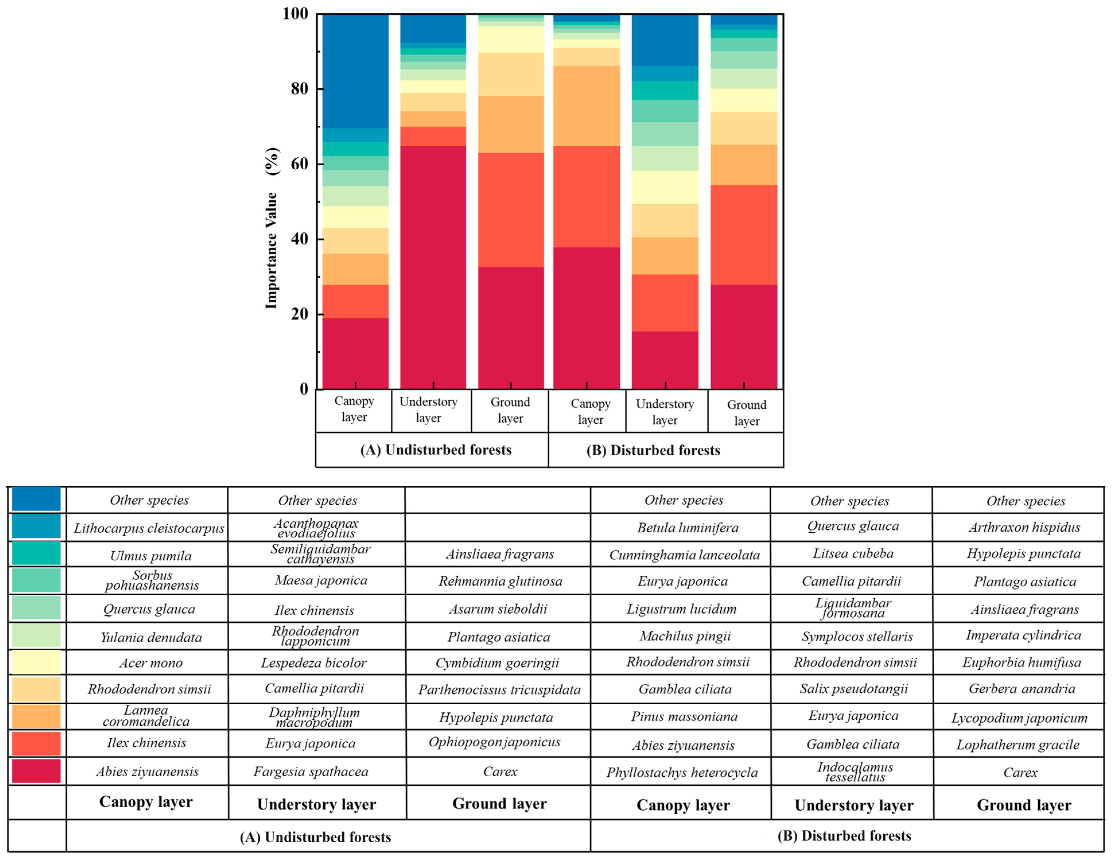 Forests 15 01001 g002