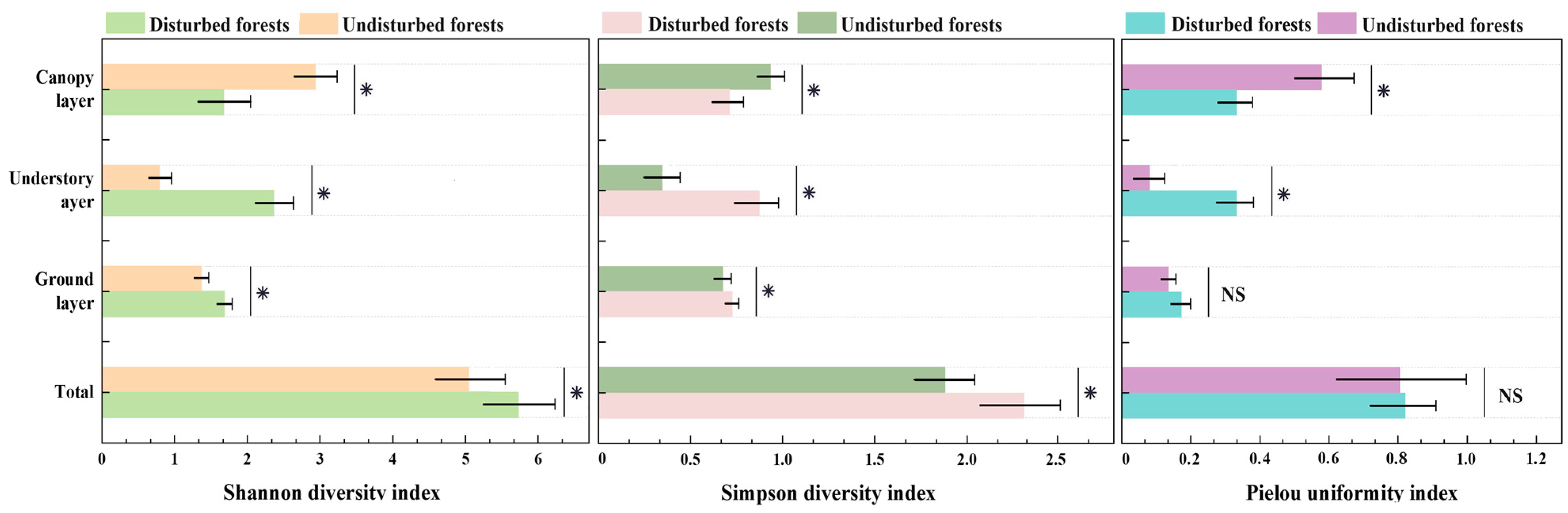 Forests 15 01001 g003