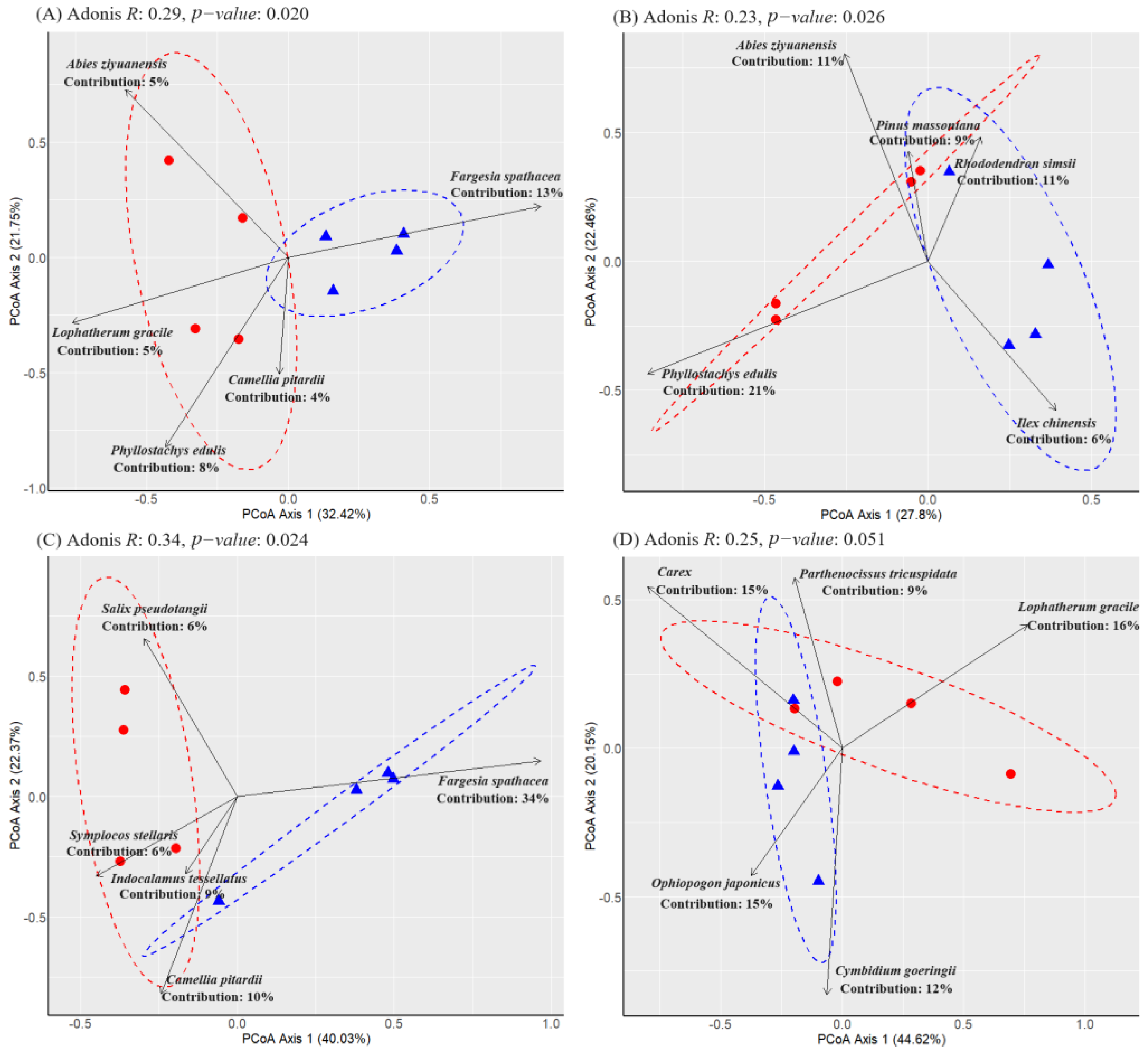 Forests 15 01001 g004