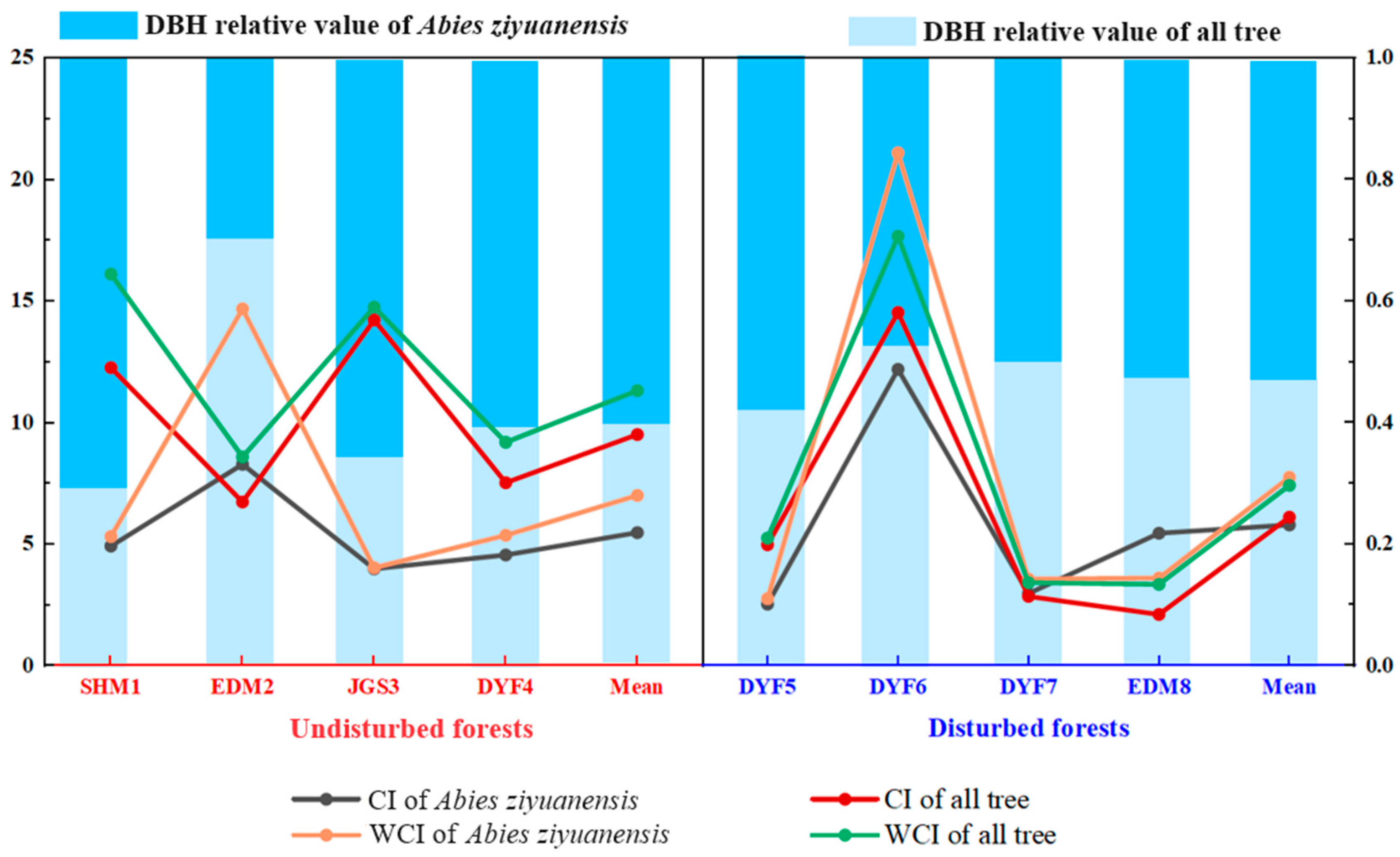 Forests 15 01001 g005
