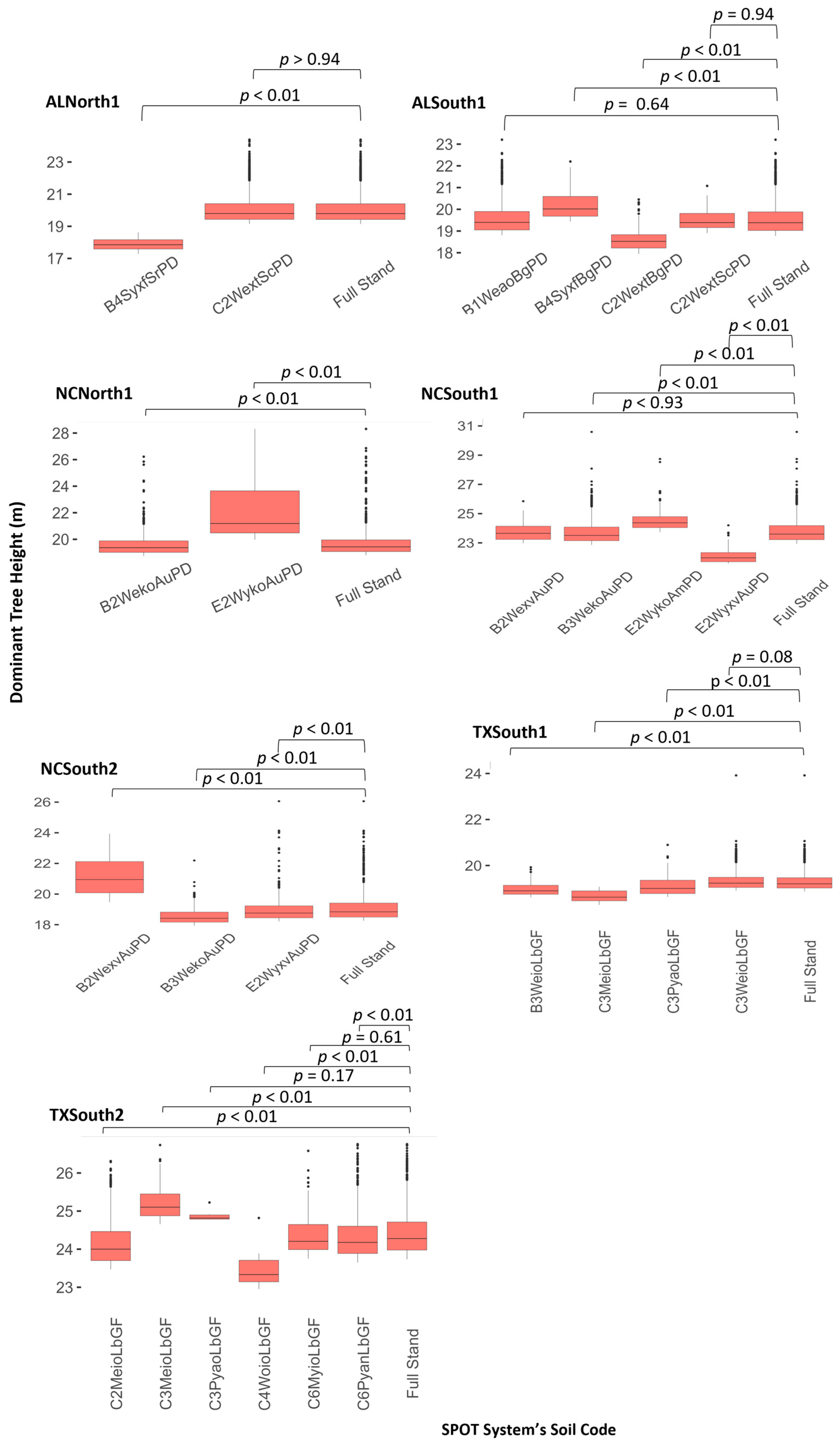 Forests 15 01002 g004