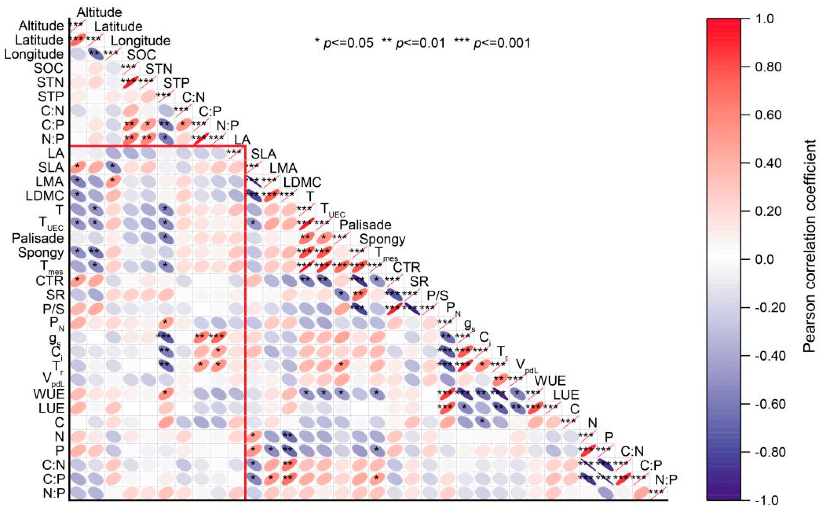Forests 15 01007 g005