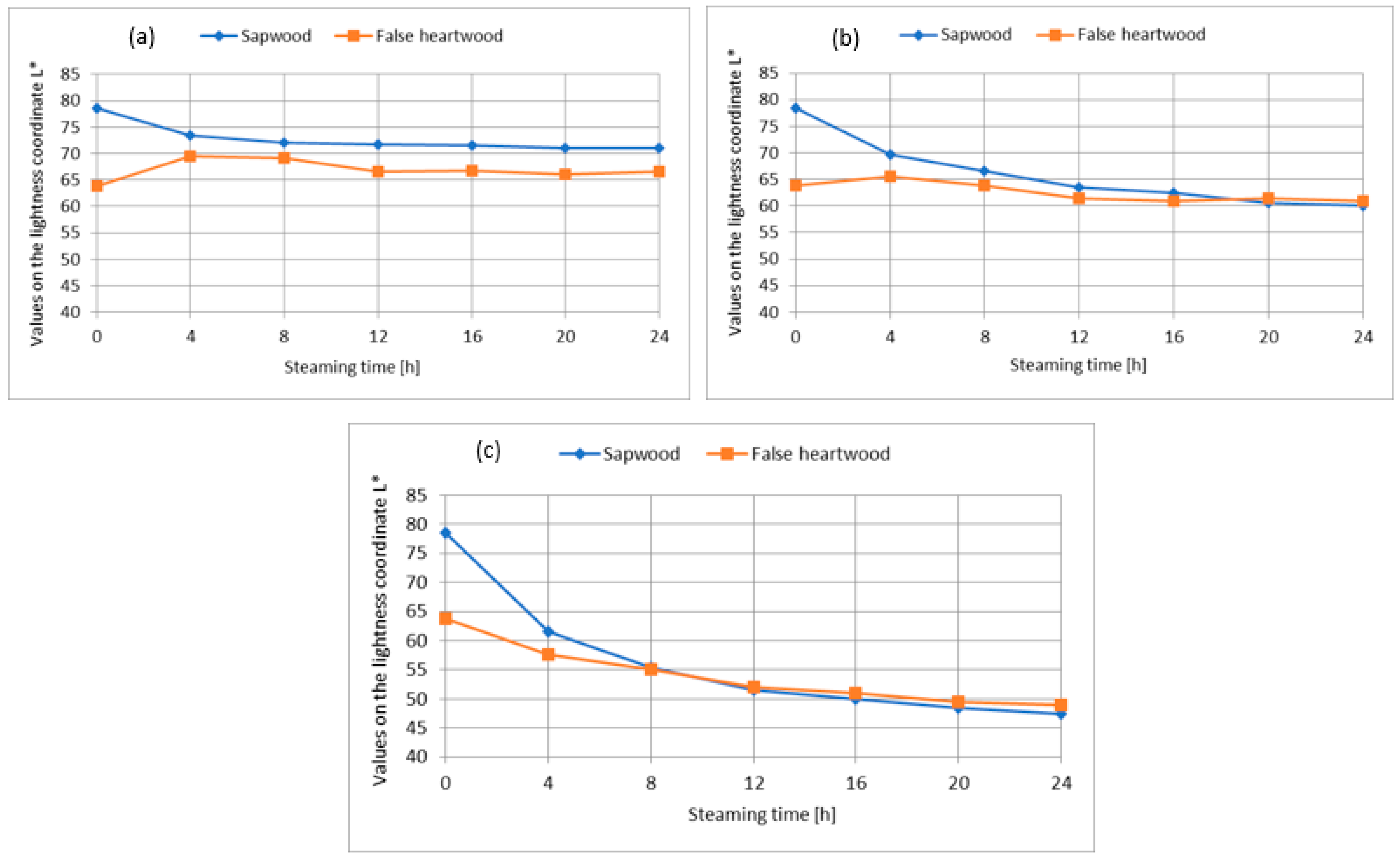 Forests 15 01009 g003