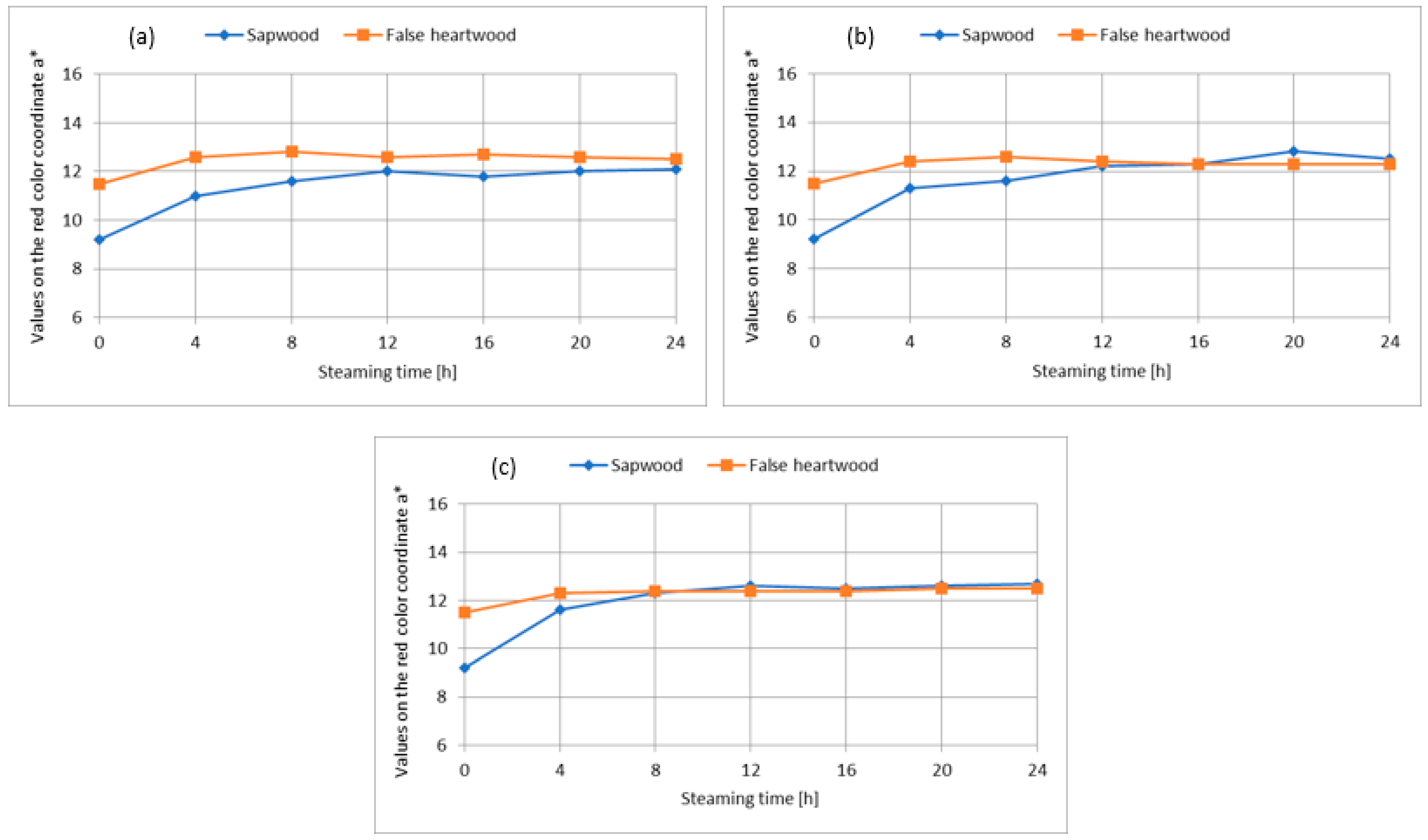 Forests 15 01009 g004