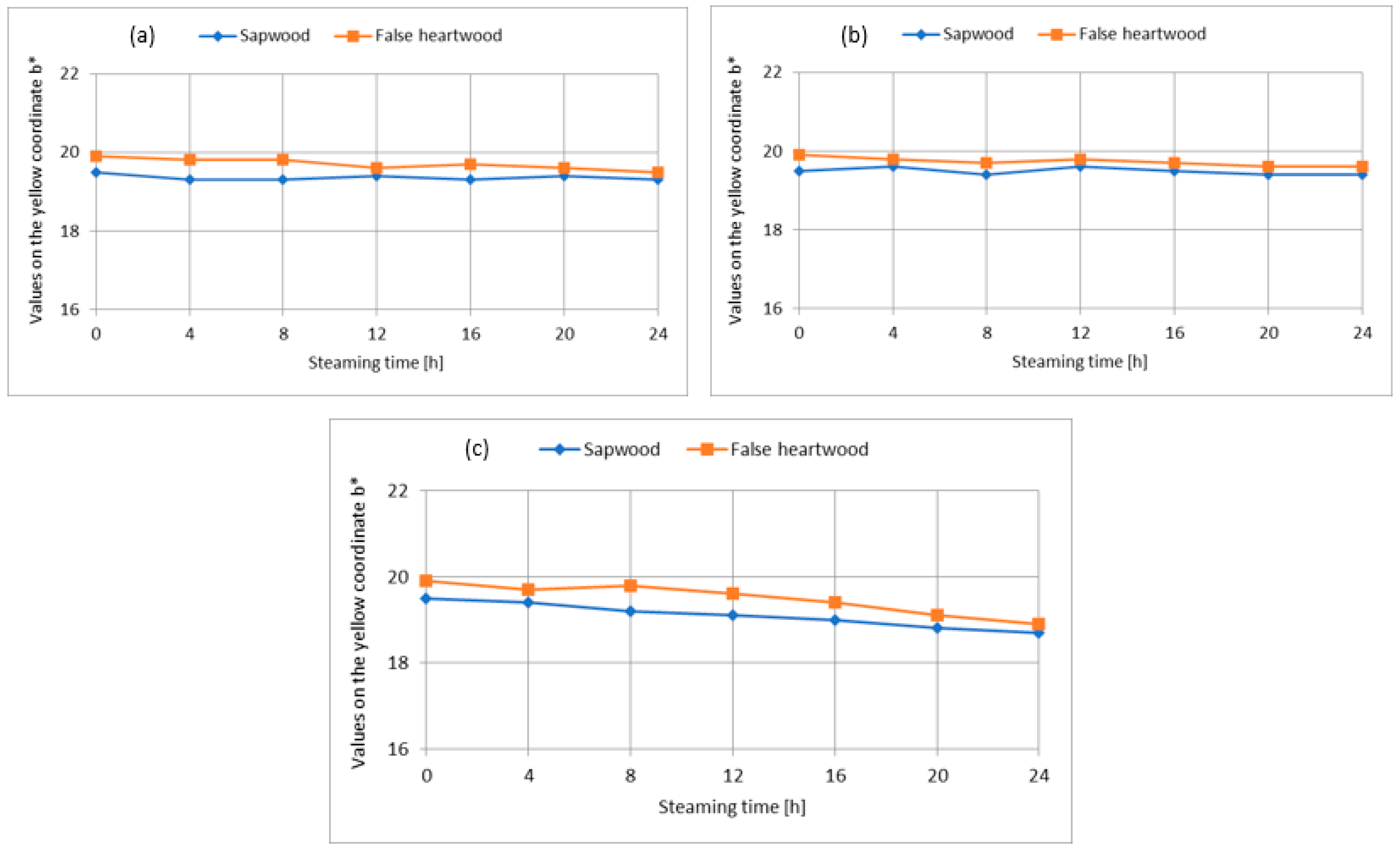 Forests 15 01009 g005