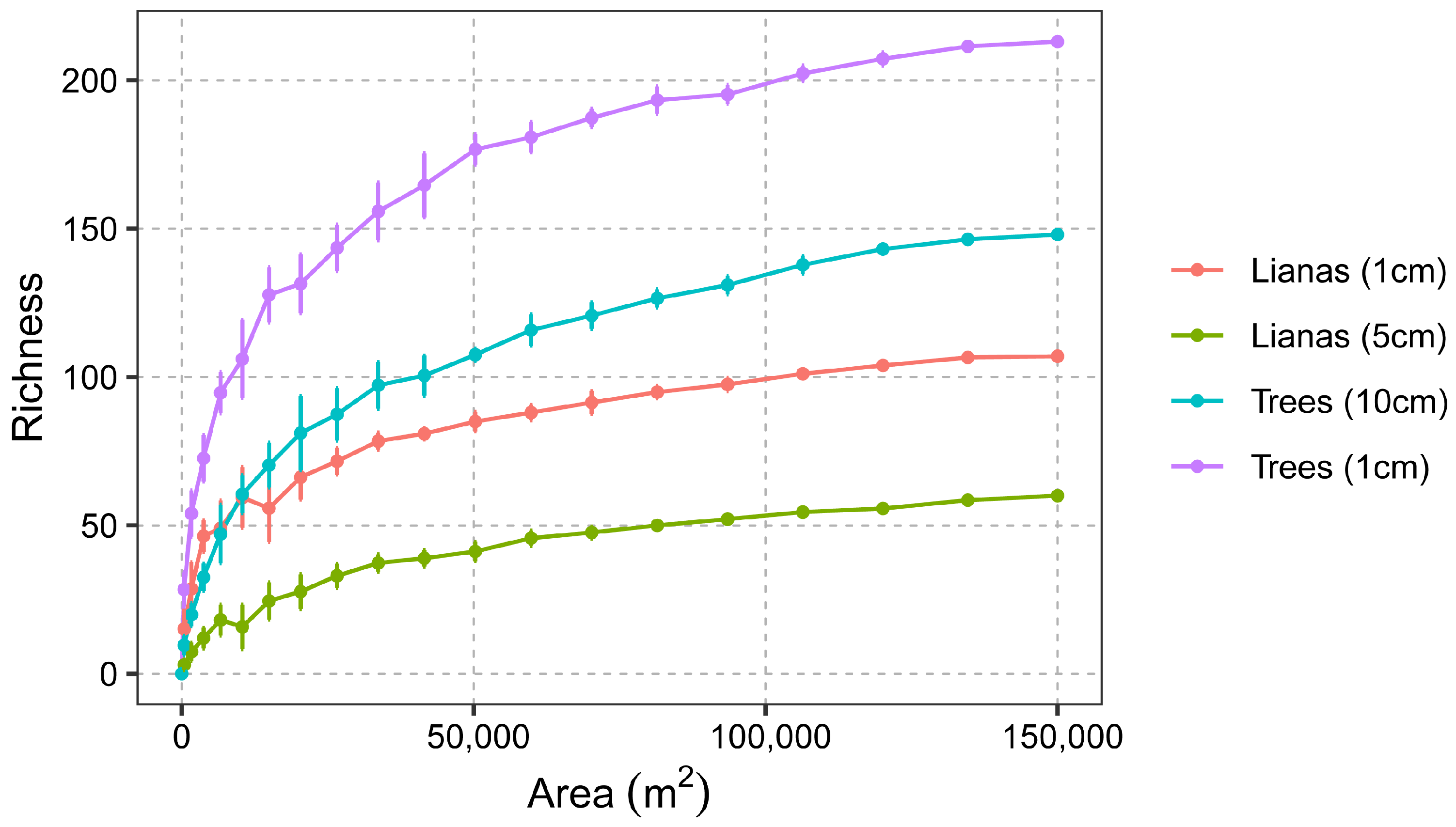 Forests 15 01011 g003