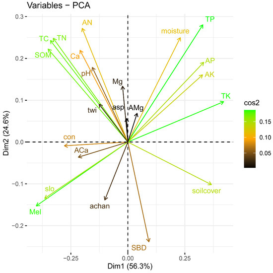 Forests 15 01011 g0a1