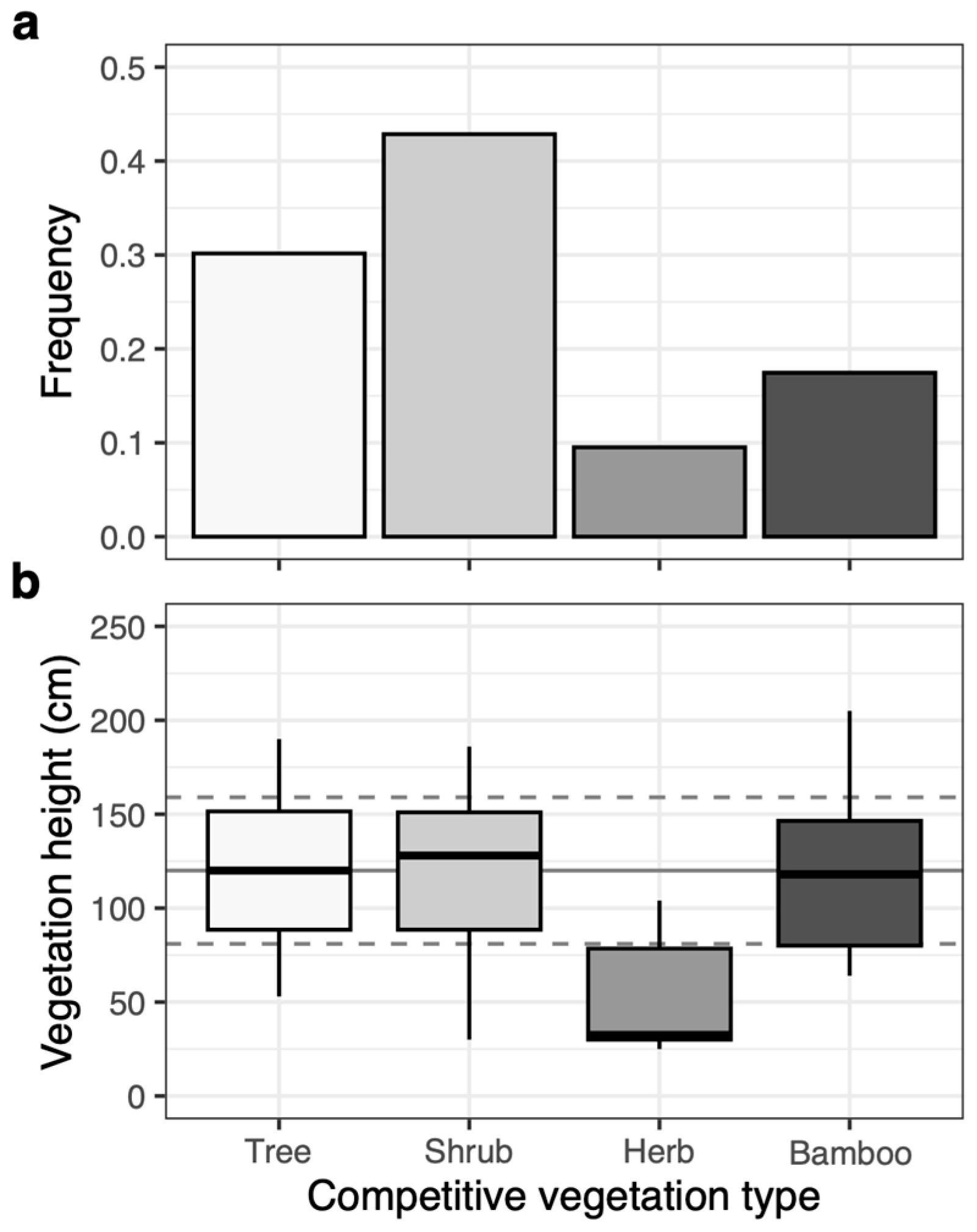 Forests 15 01012 g002
