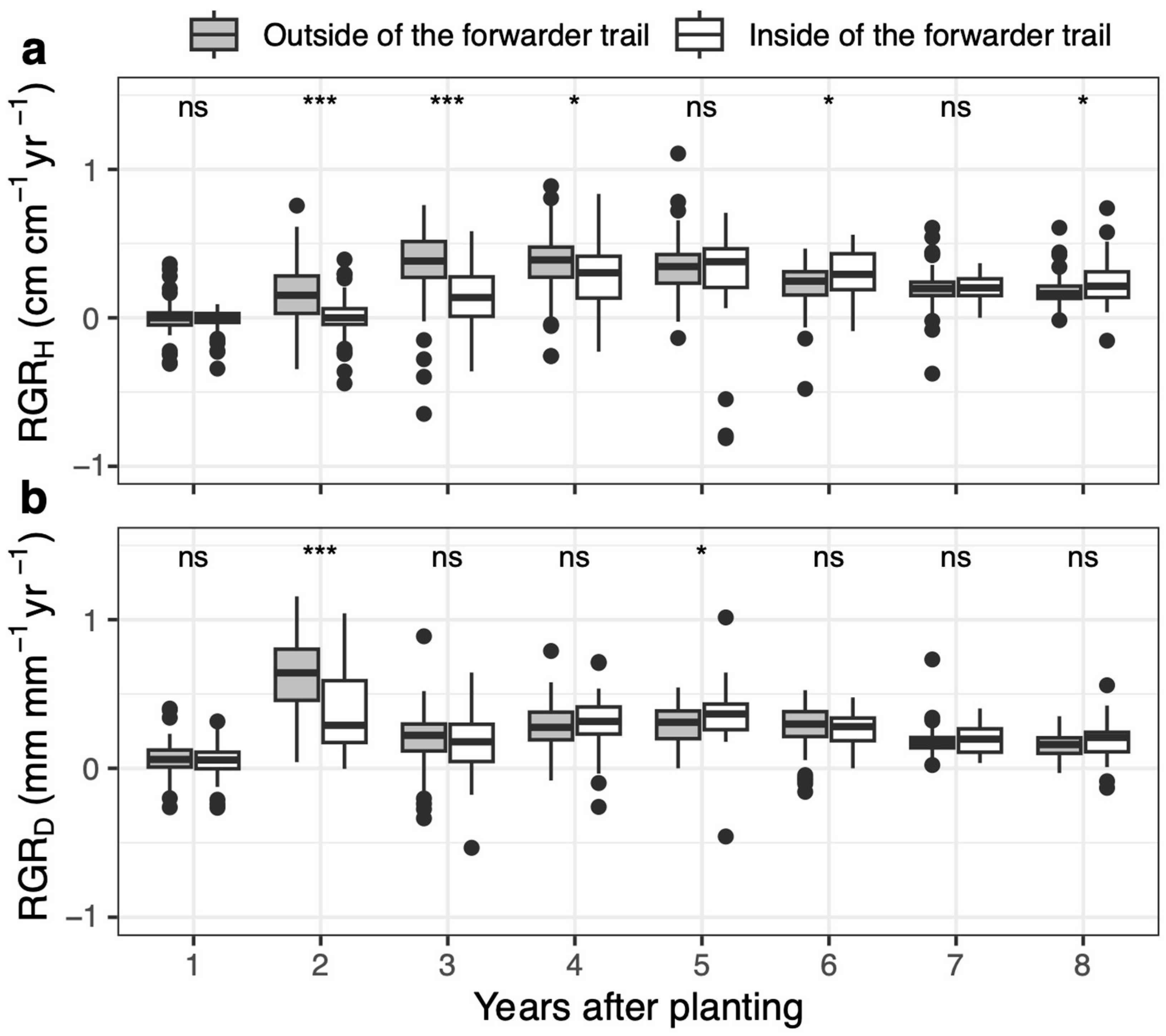 Forests 15 01012 g007