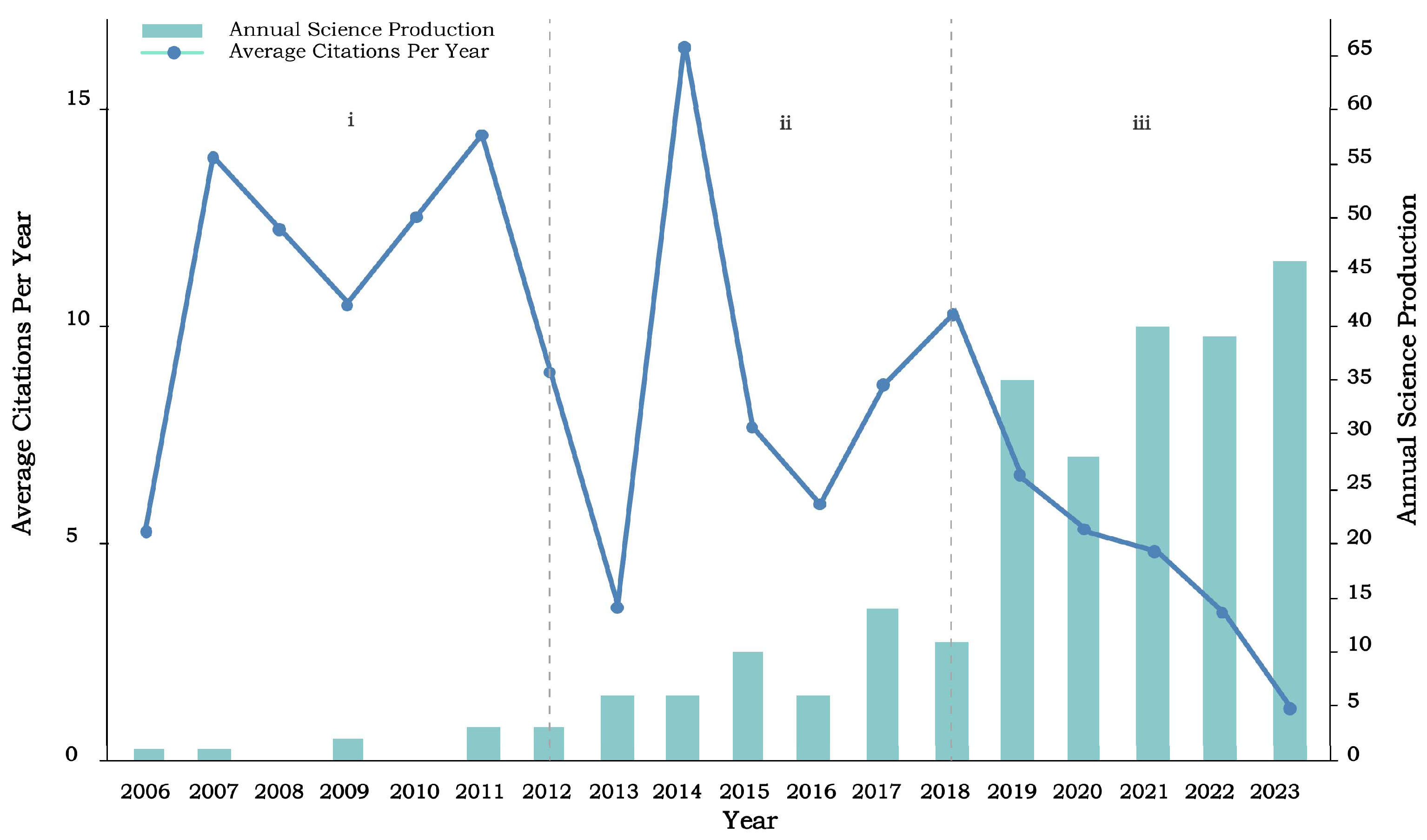 Forests 15 01013 g002