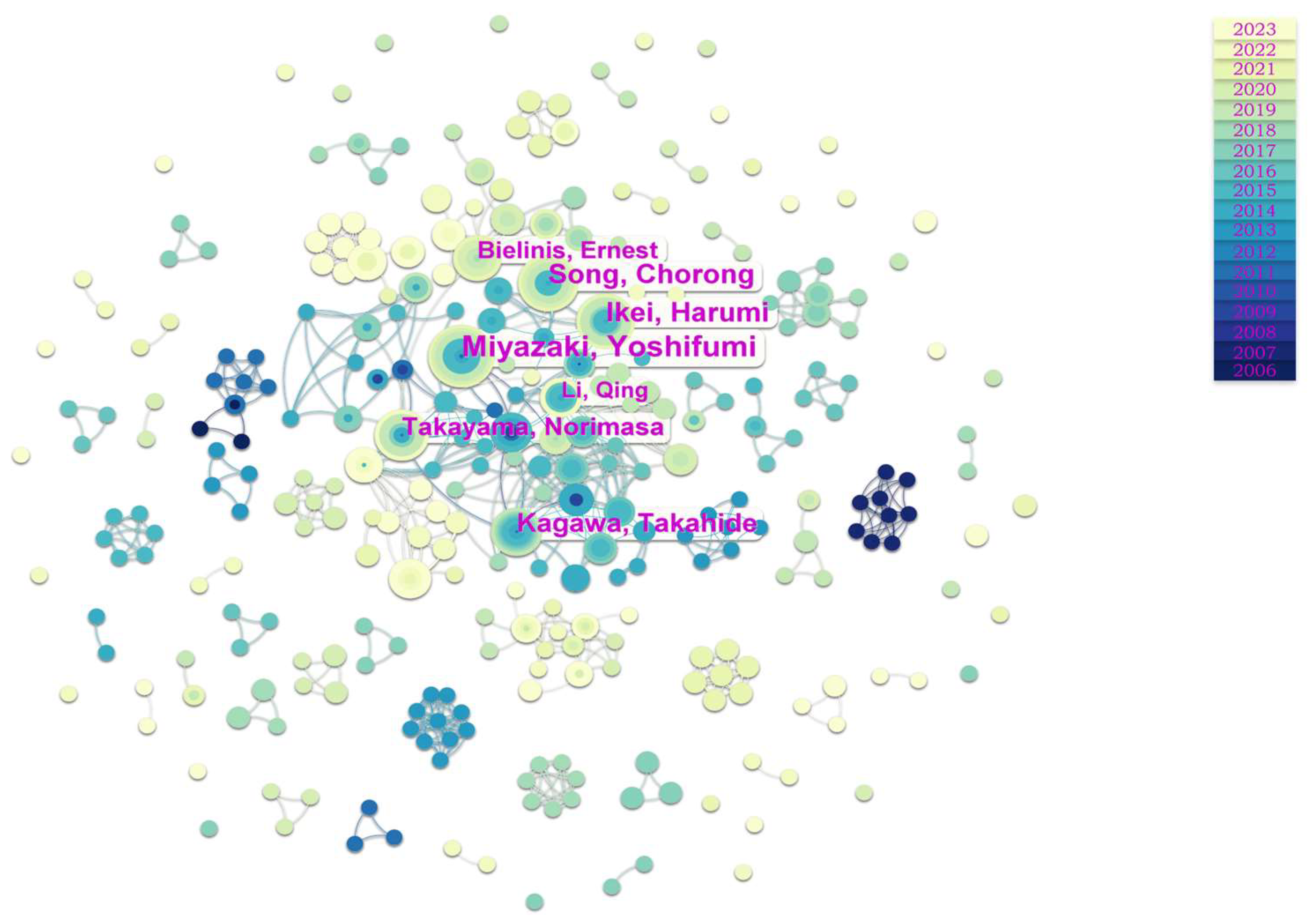 Forests 15 01013 g003