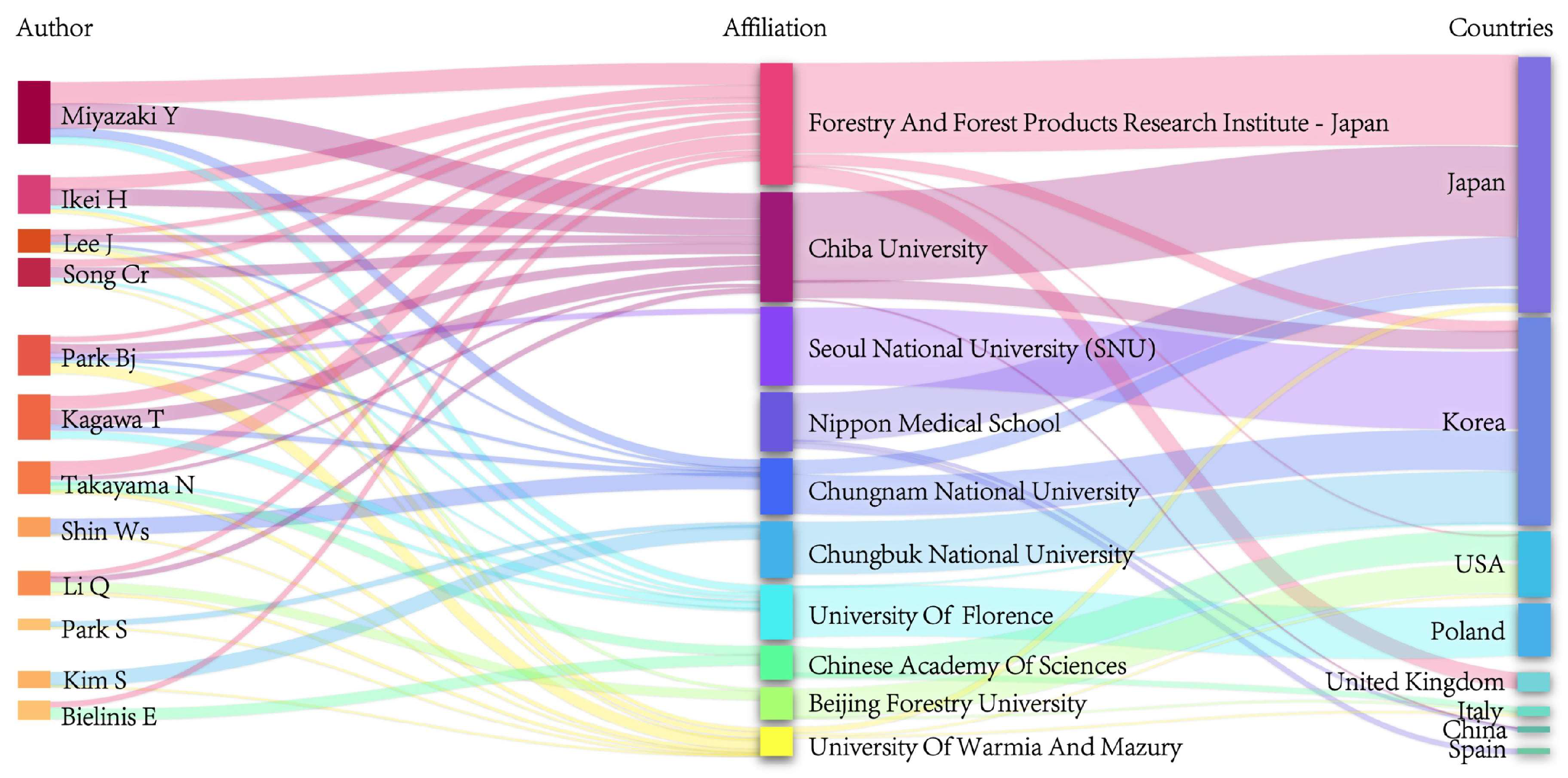 Forests 15 01013 g004