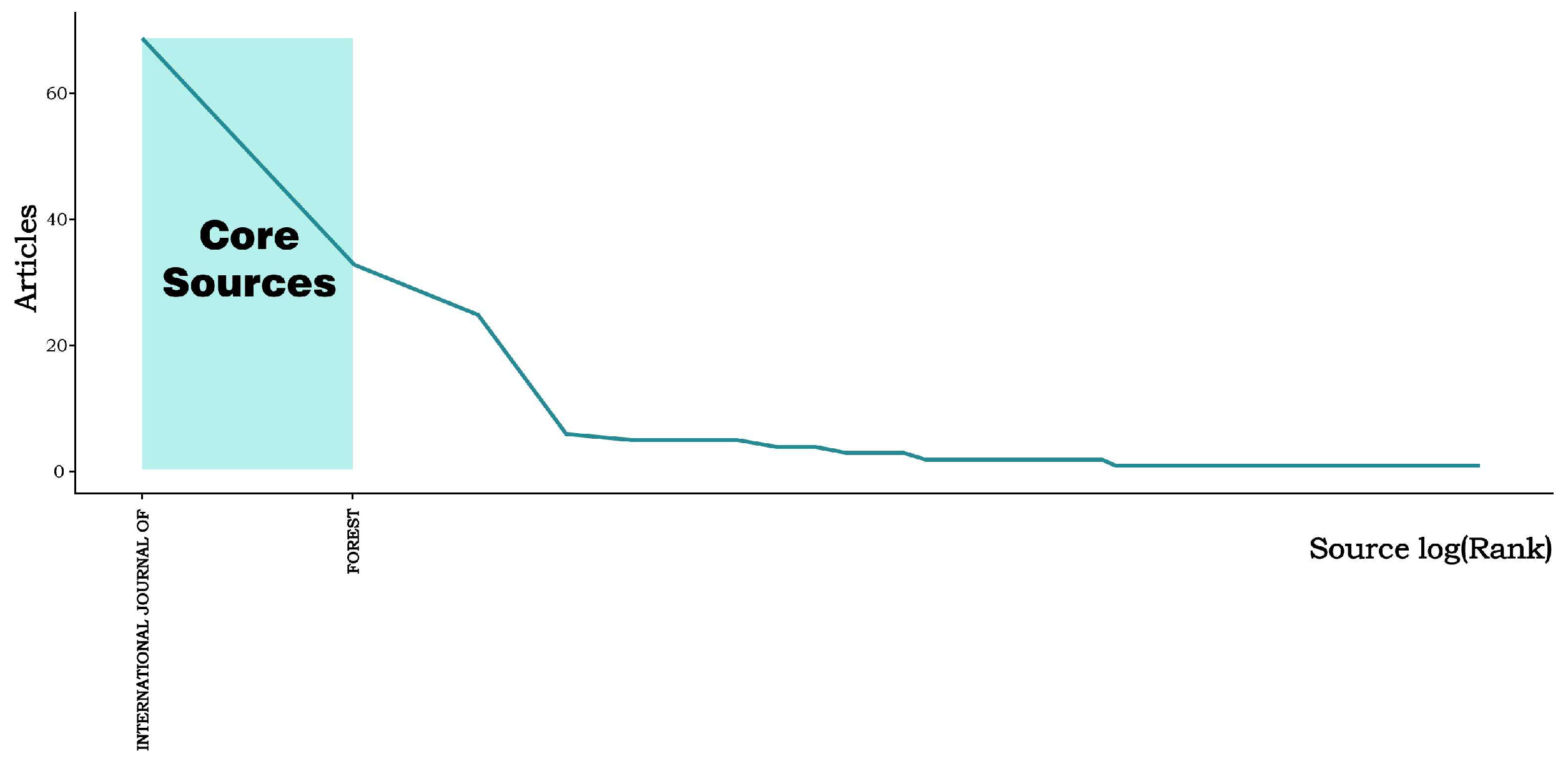 Forests 15 01013 g007