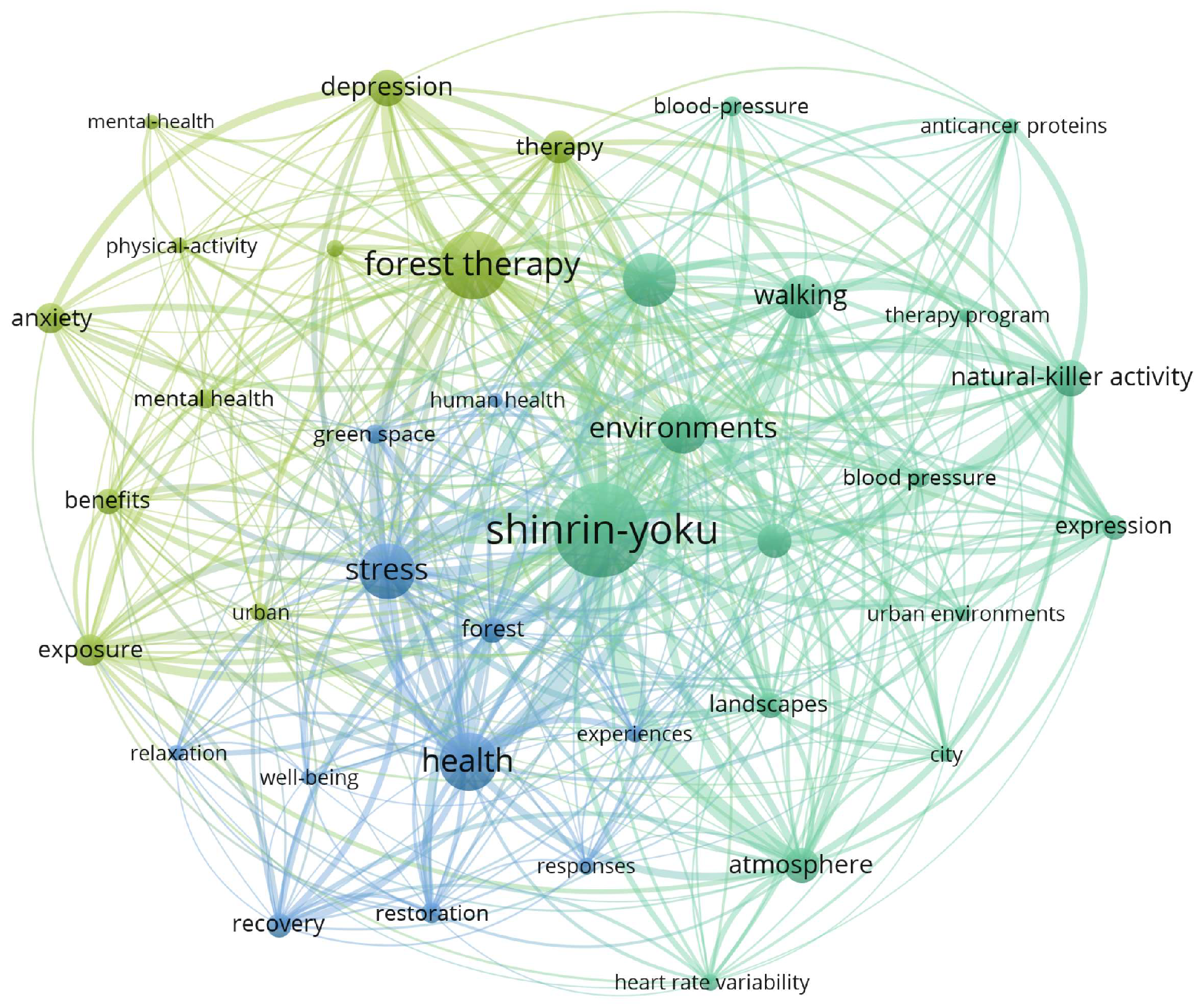 Forests 15 01013 g009