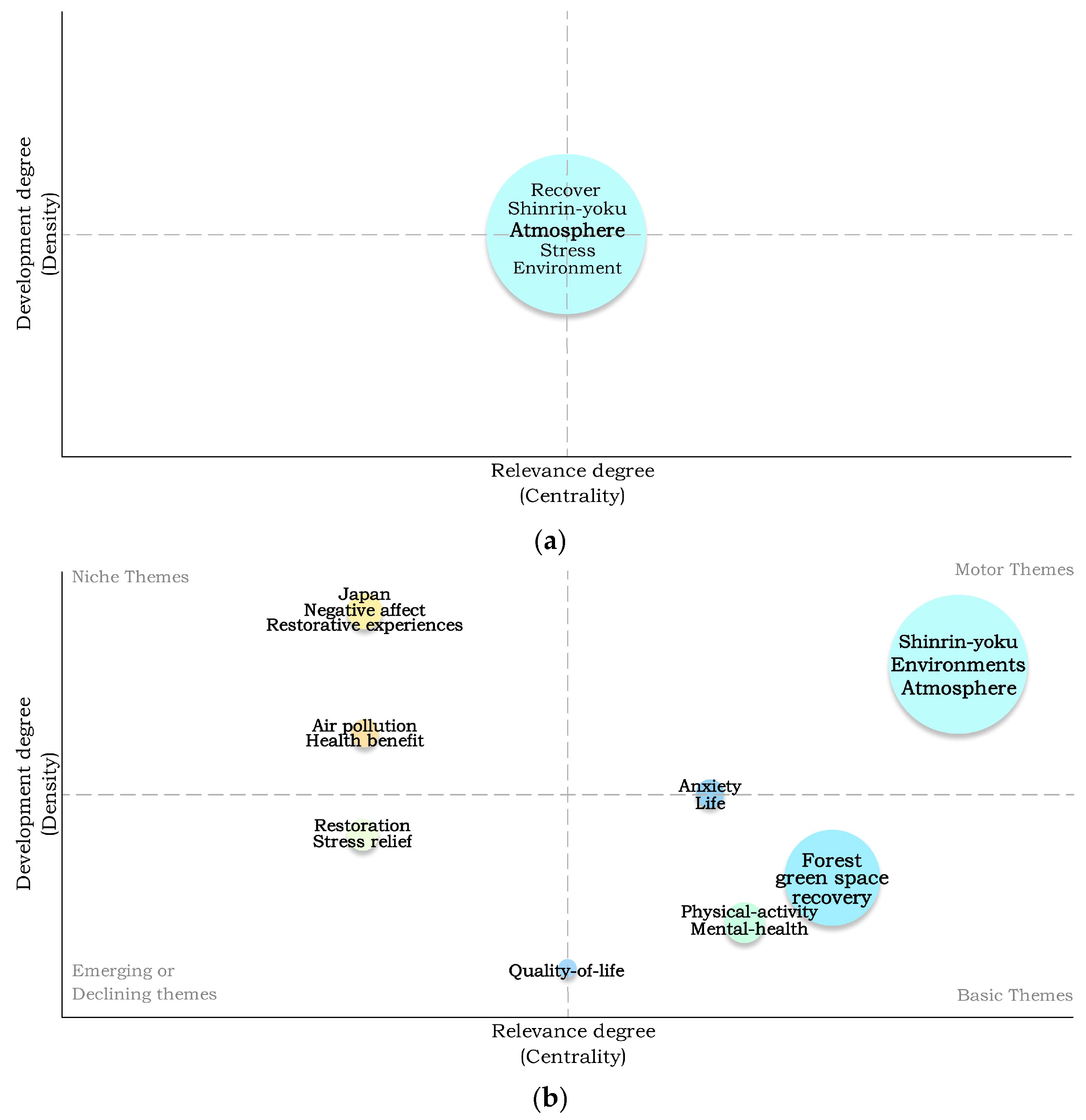Forests 15 01013 g011a