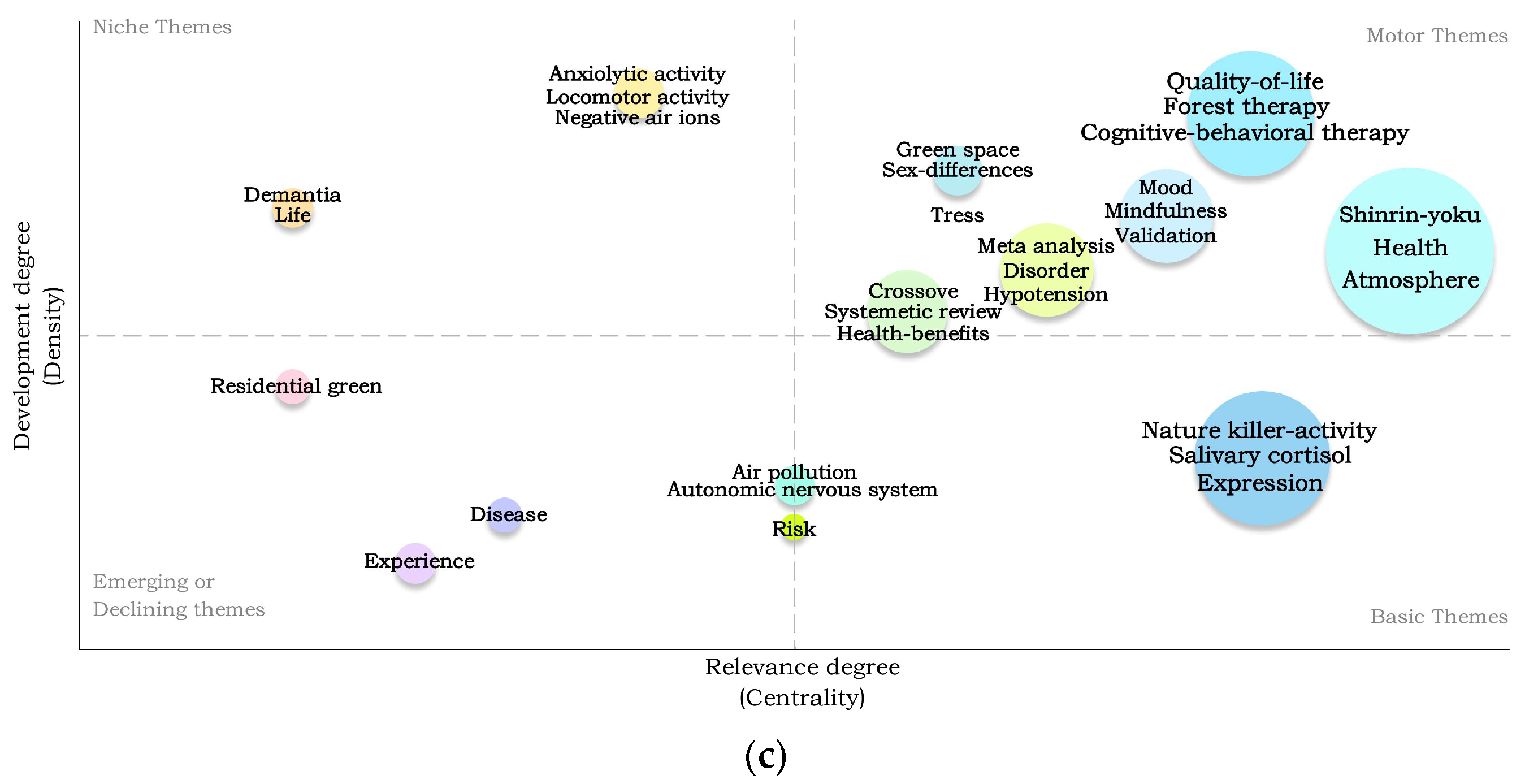 Forests 15 01013 g011b