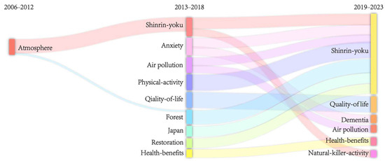 Forests 15 01013 g0a2