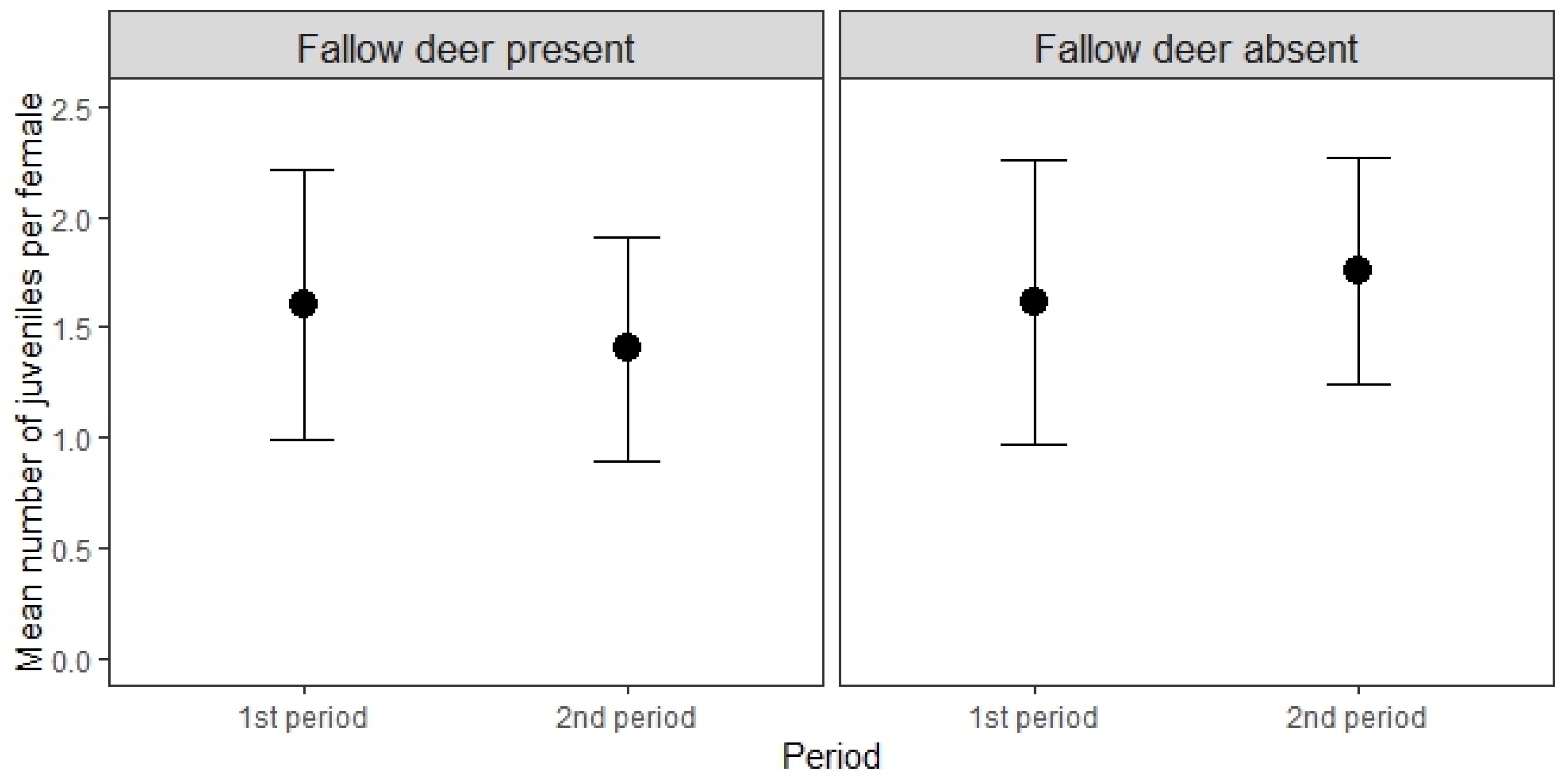 Forests 15 01014 g003