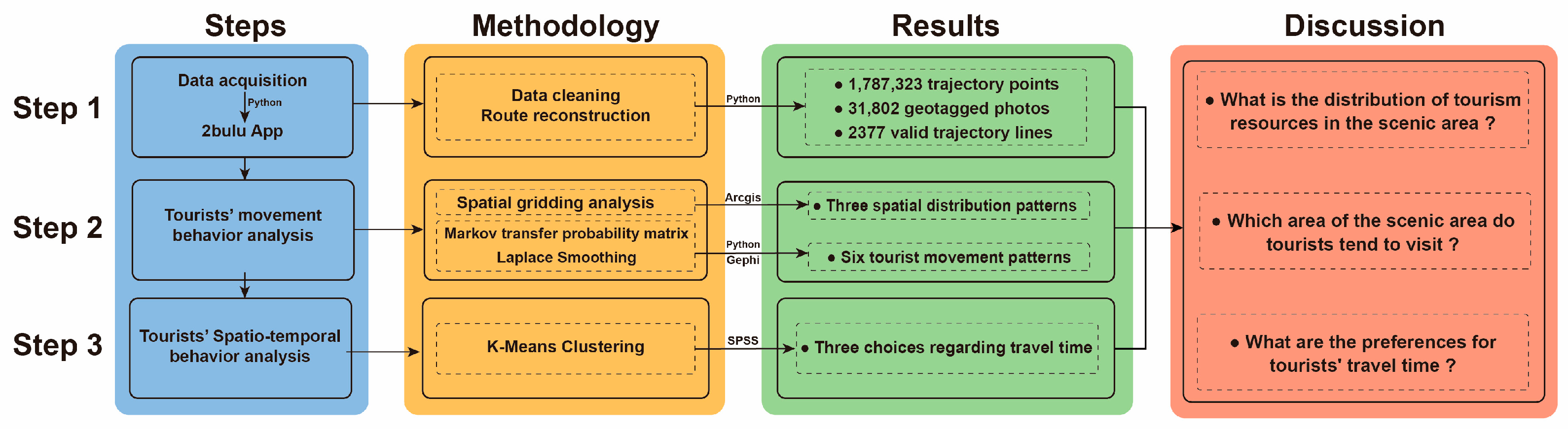 Forests 15 01016 g002
