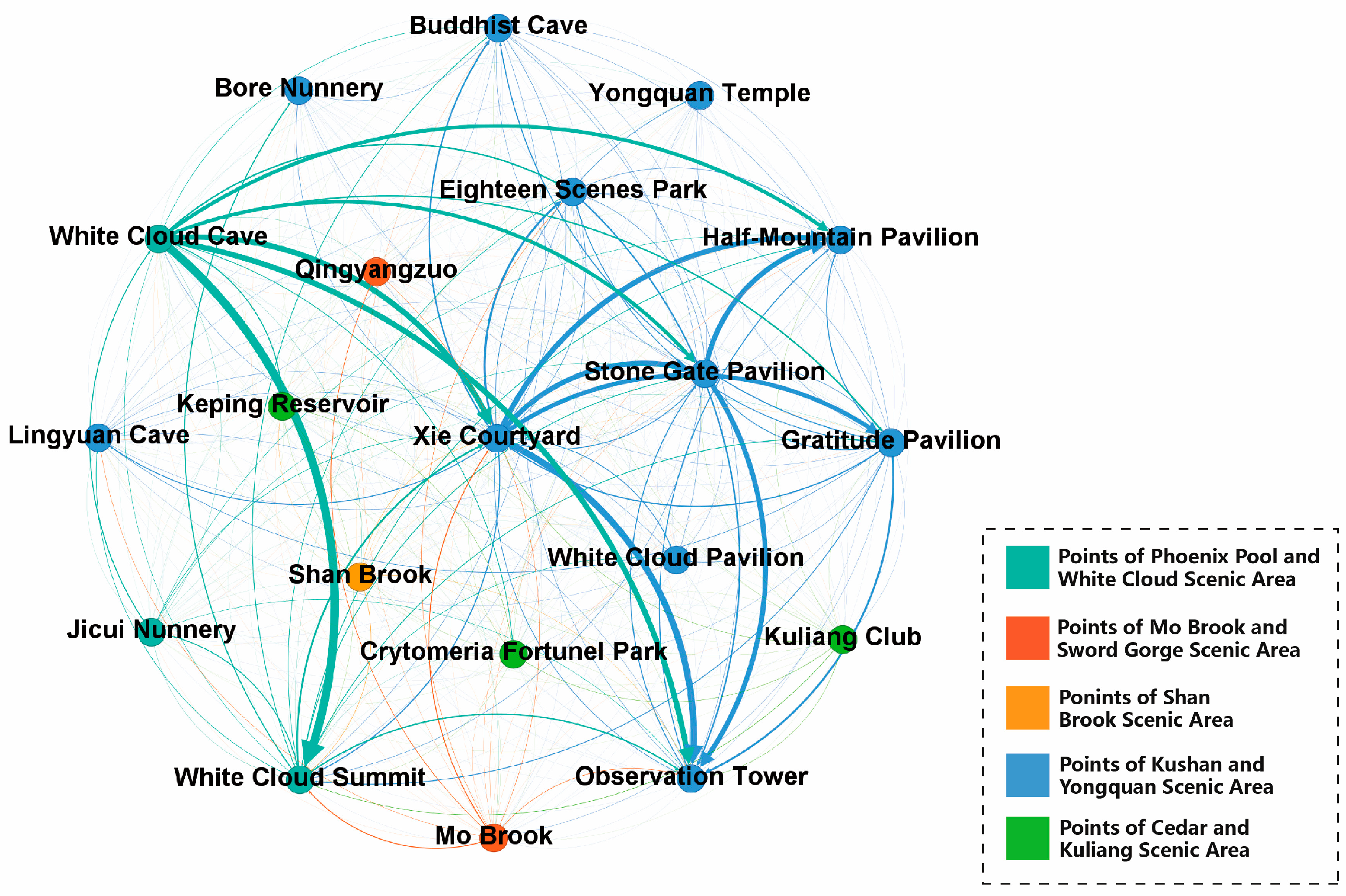 Forests 15 01016 g006