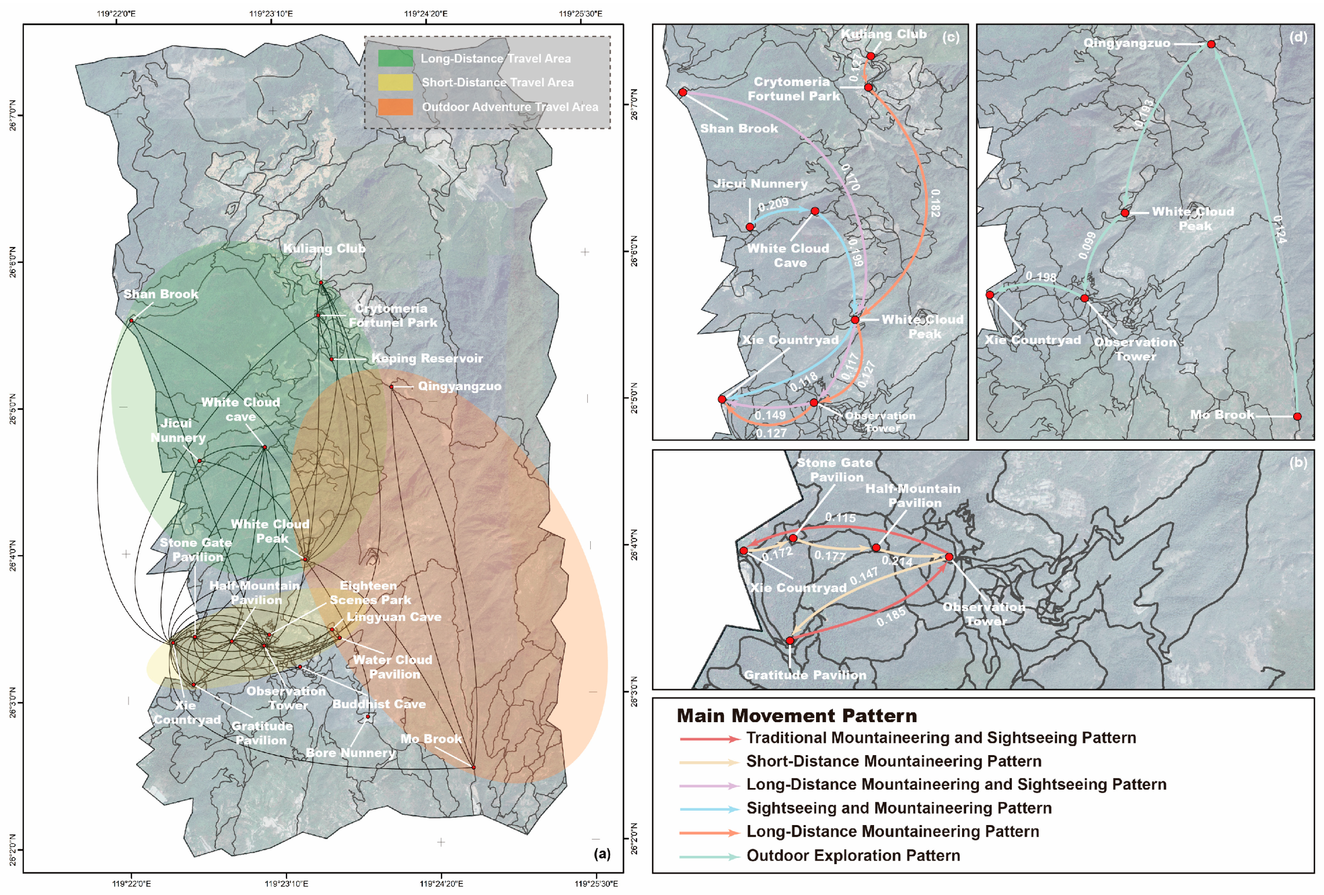 Forests 15 01016 g007