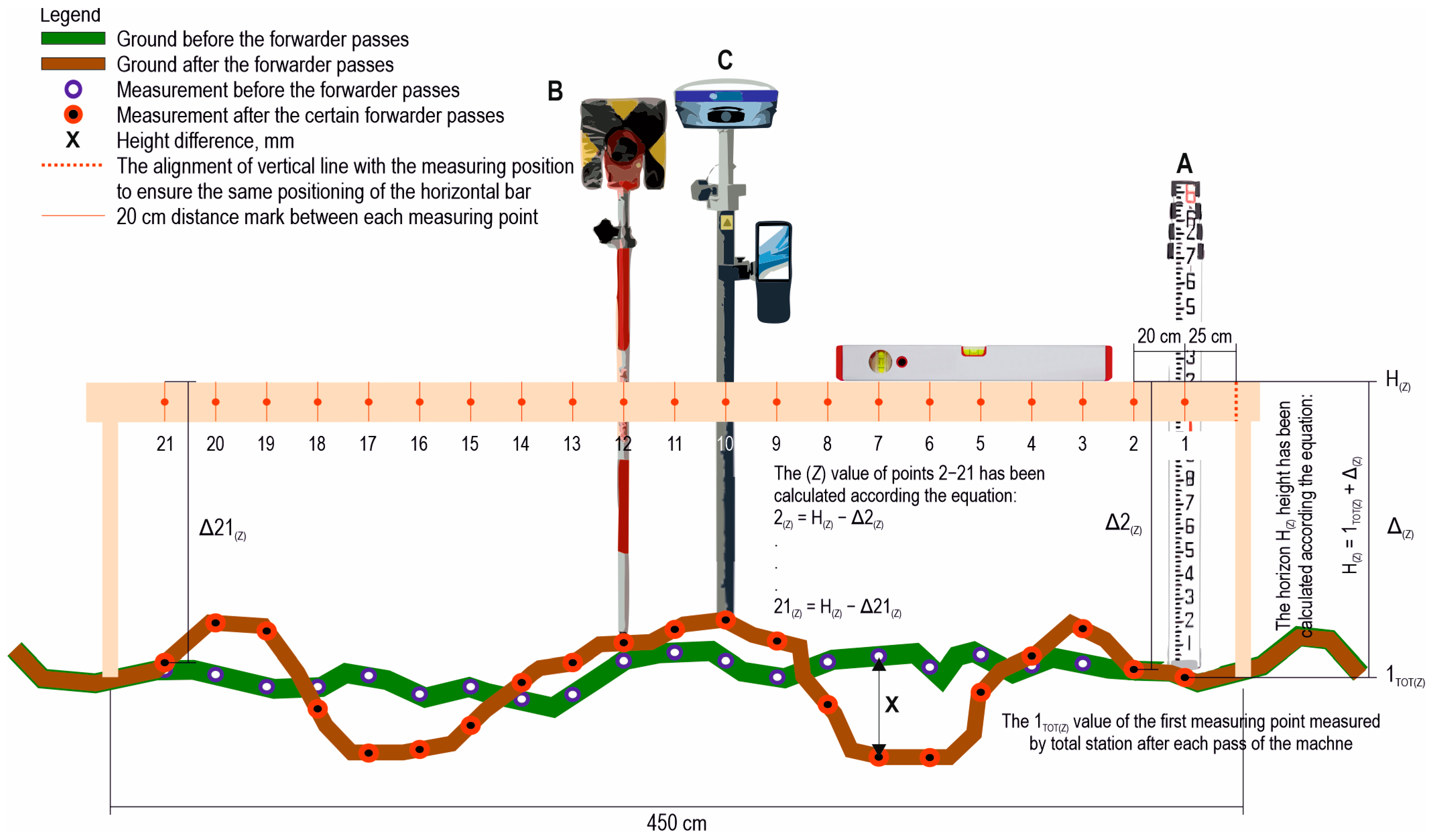 Forests 15 01021 g003