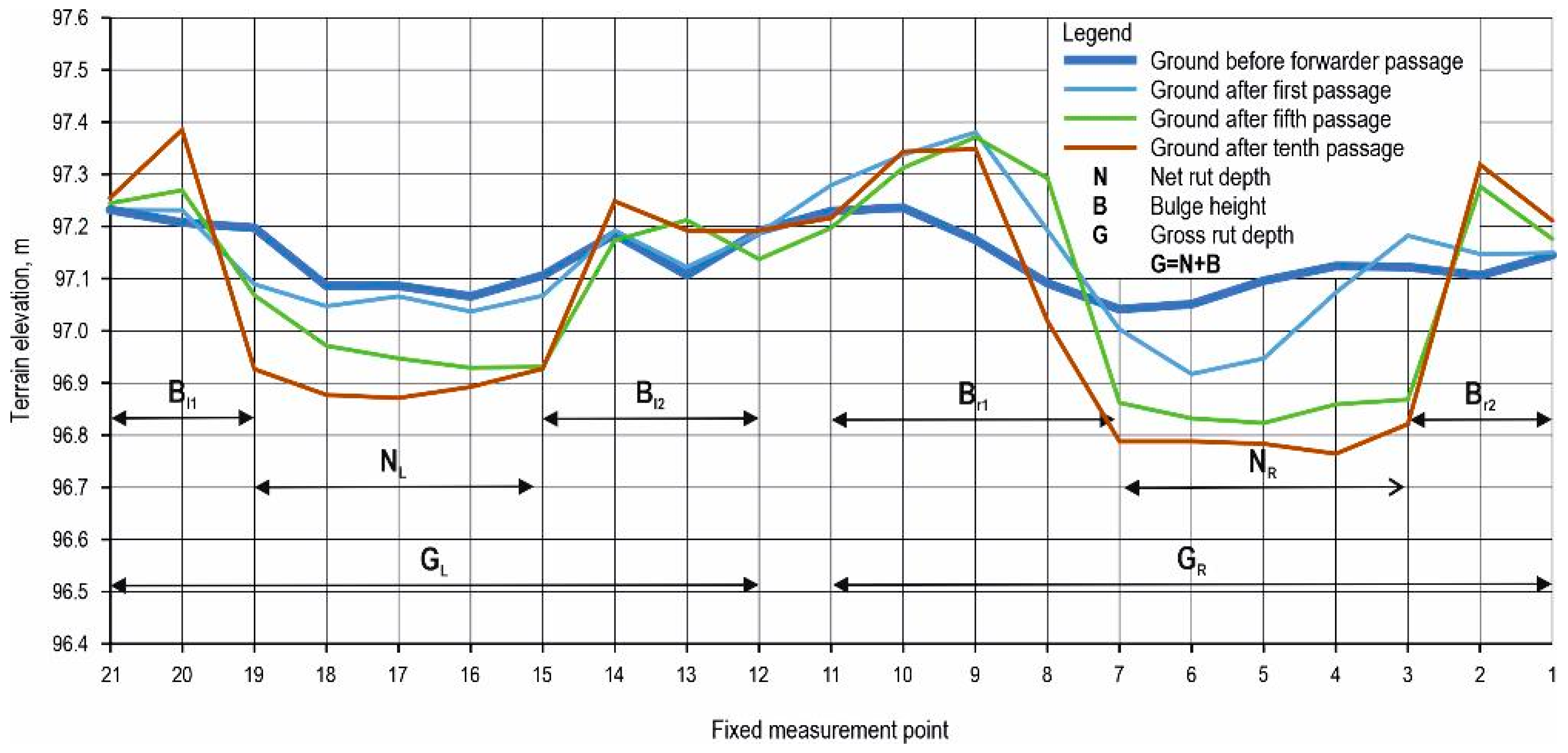 Forests 15 01021 g004
