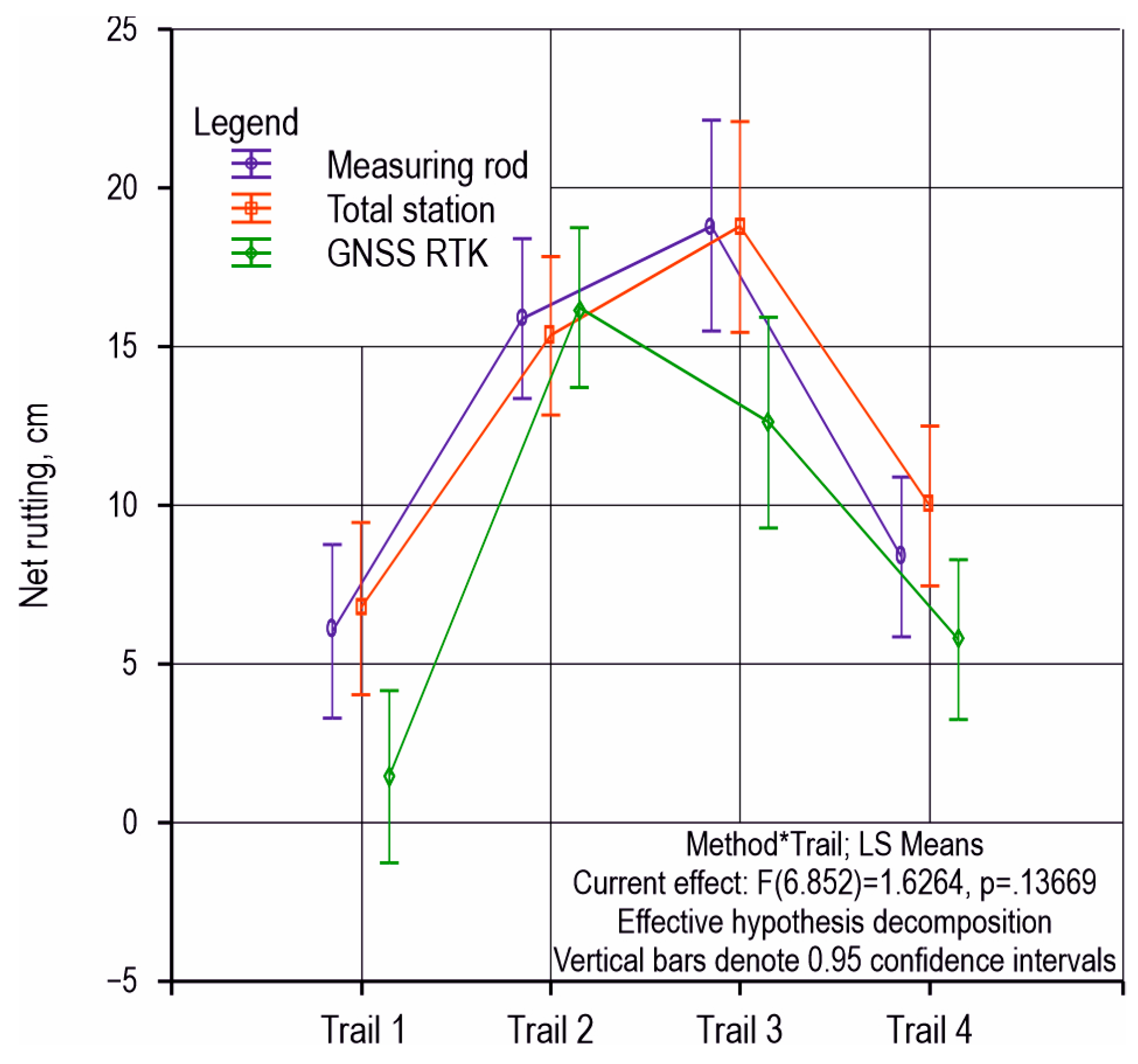 Forests 15 01021 g006