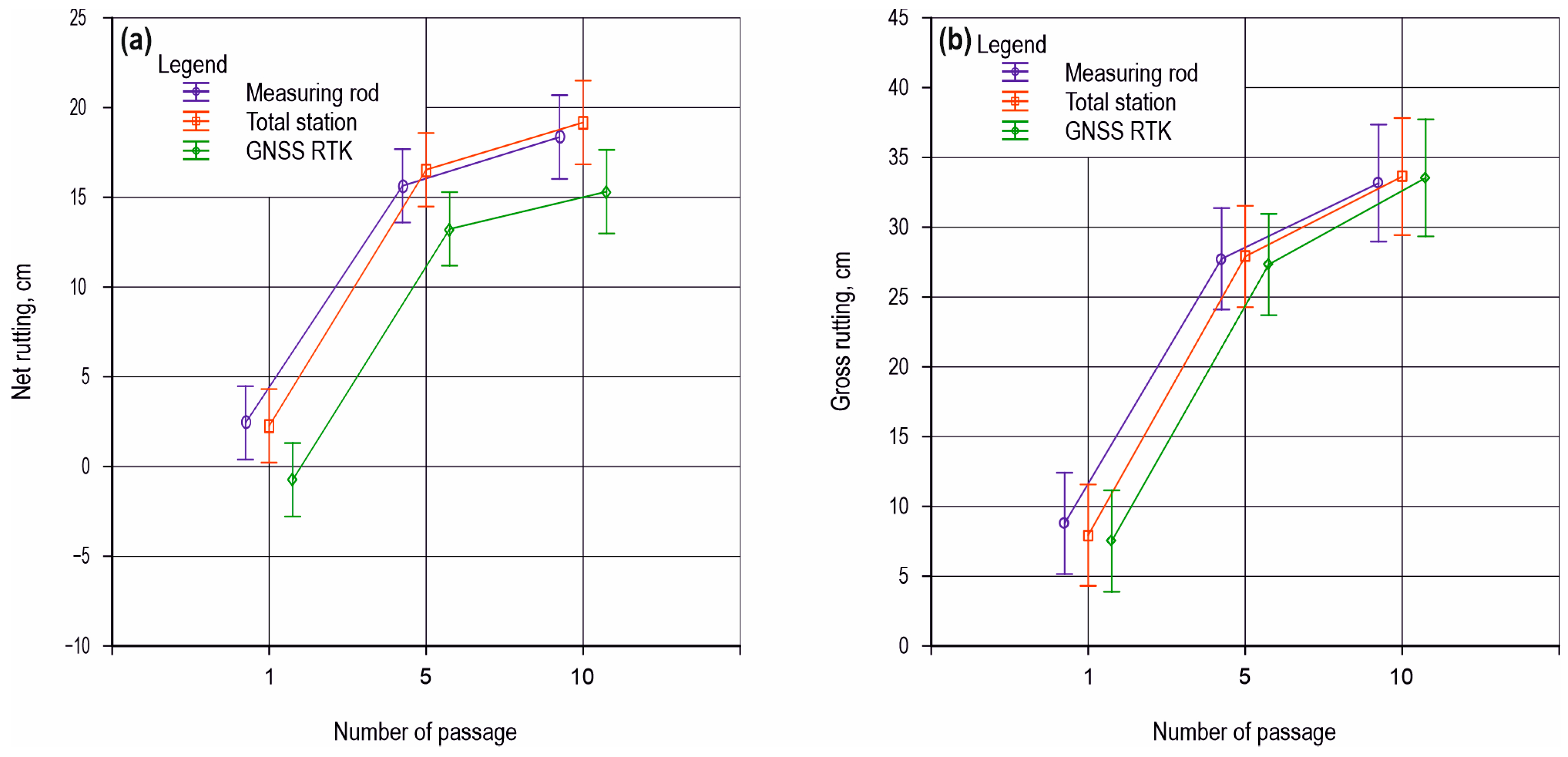 Forests 15 01021 g008
