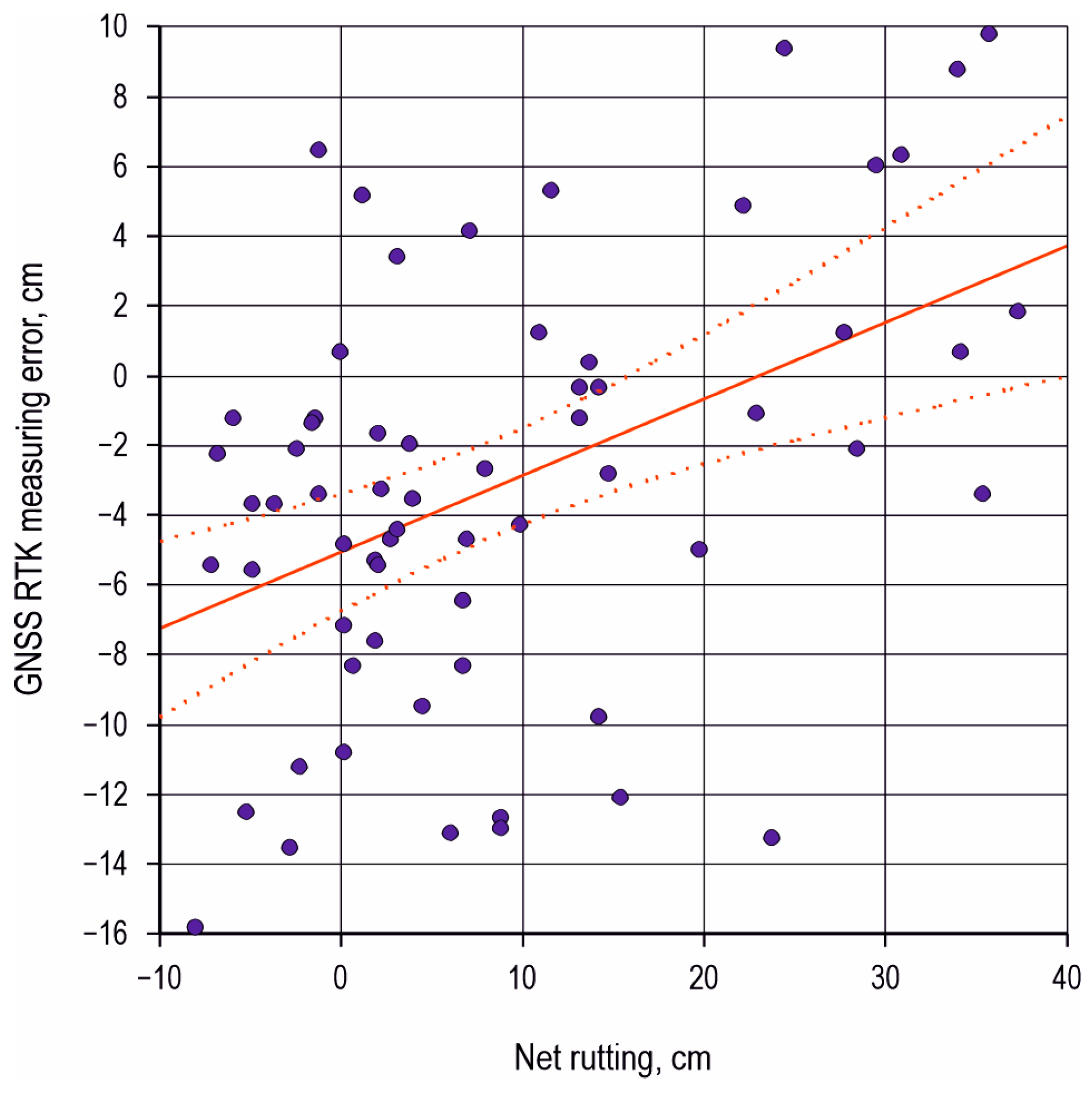Forests 15 01021 g009