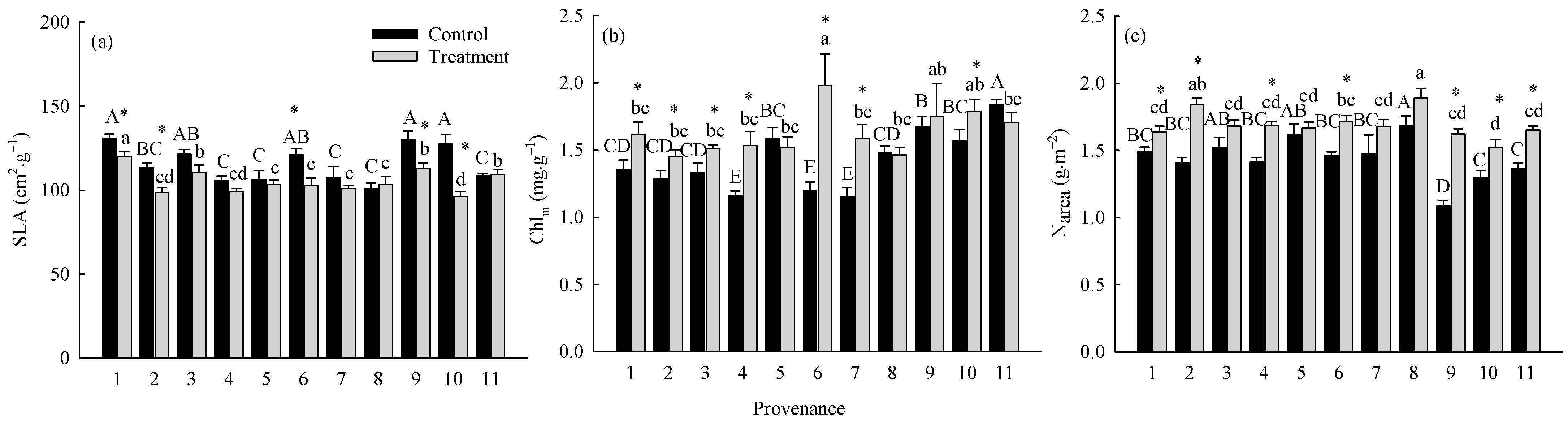 Forests 15 01024 g005