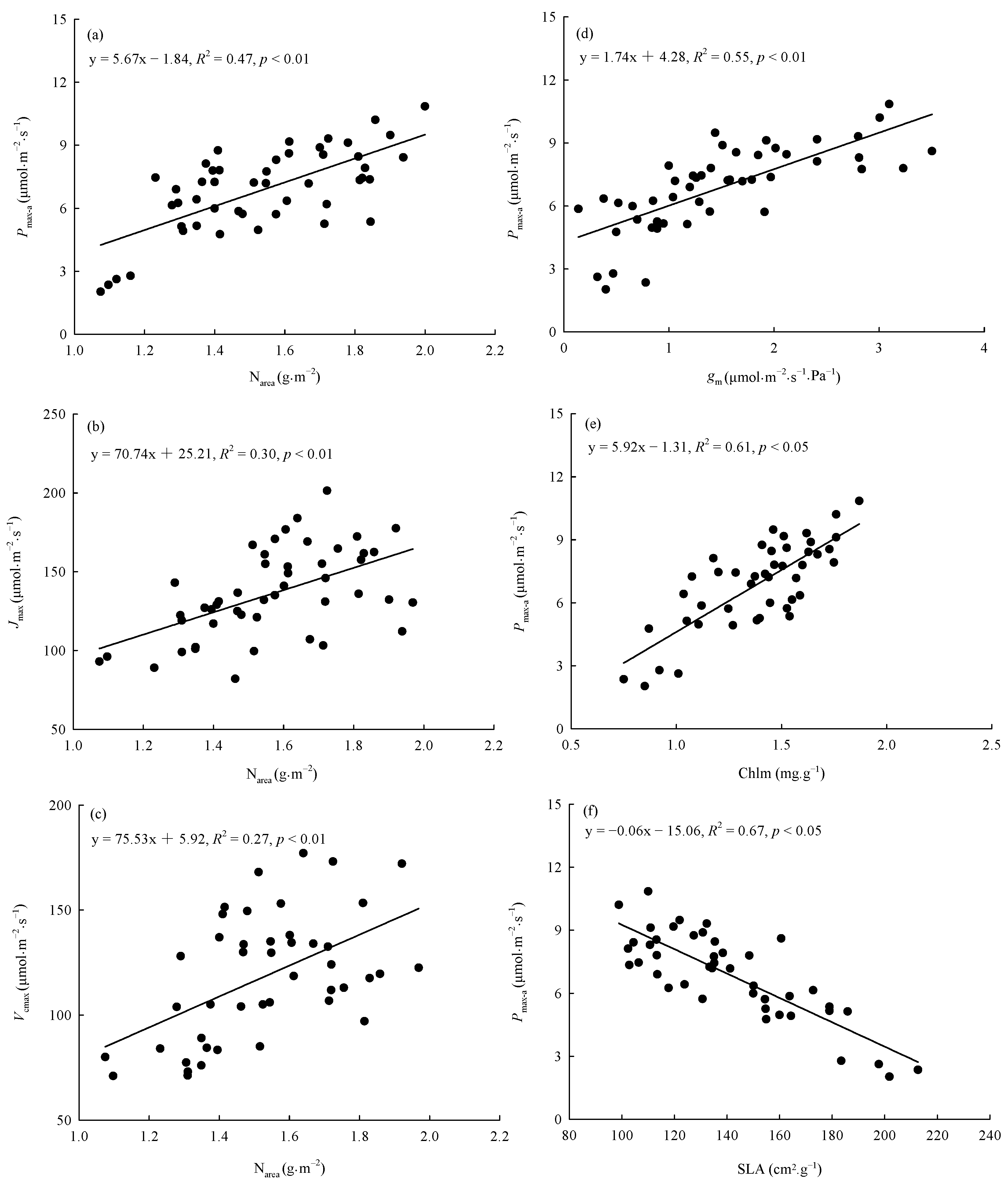 Forests 15 01024 g006